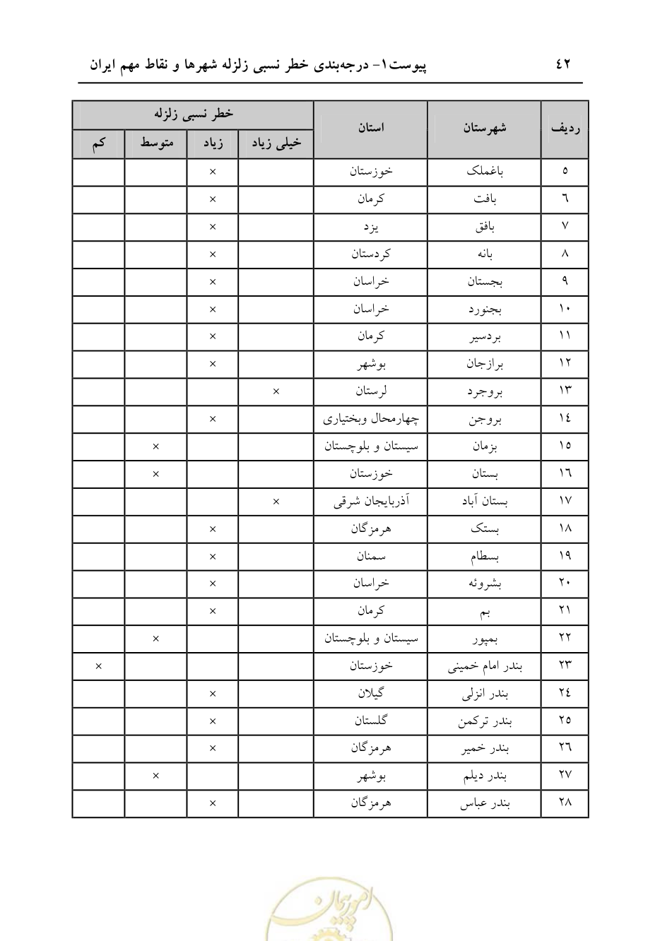صفحه 48 از 70