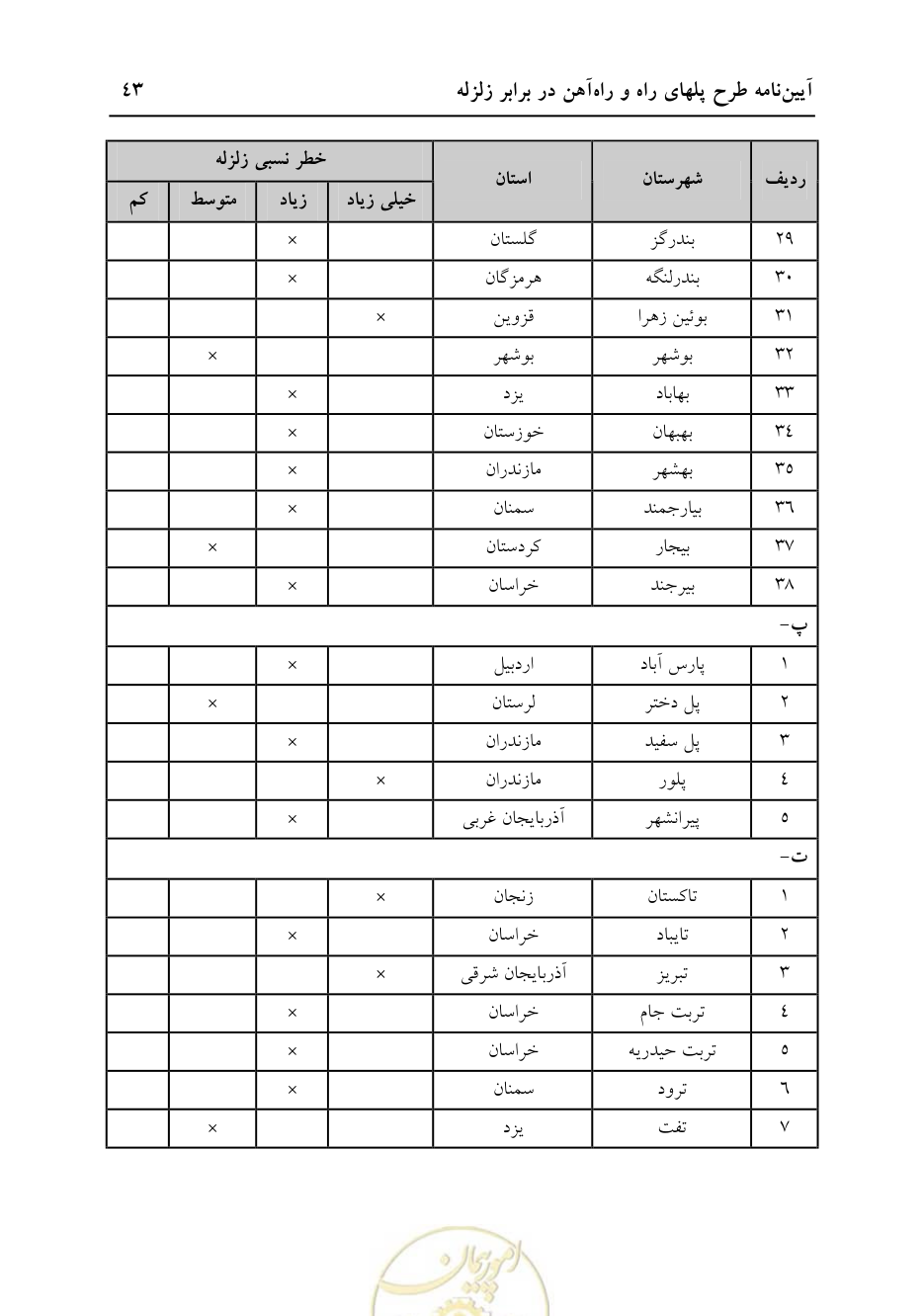 صفحه 49 از 70