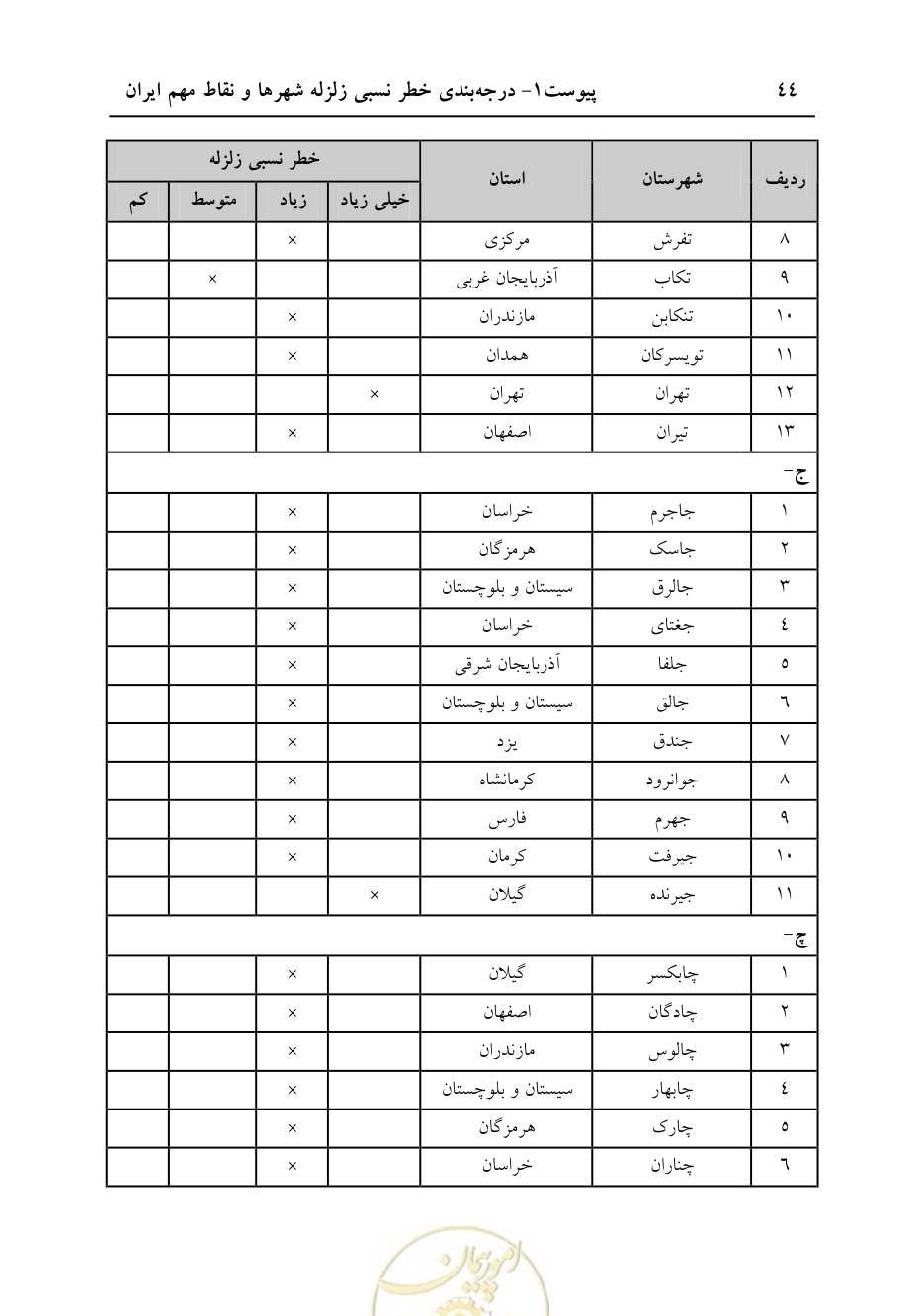 صفحه 50 از 70