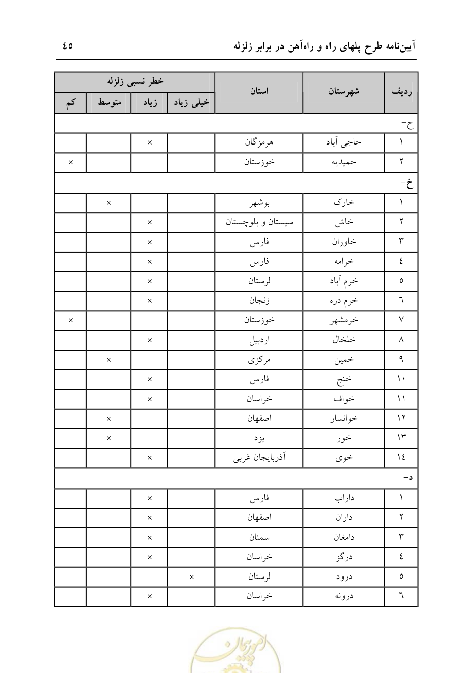صفحه 51 از 70