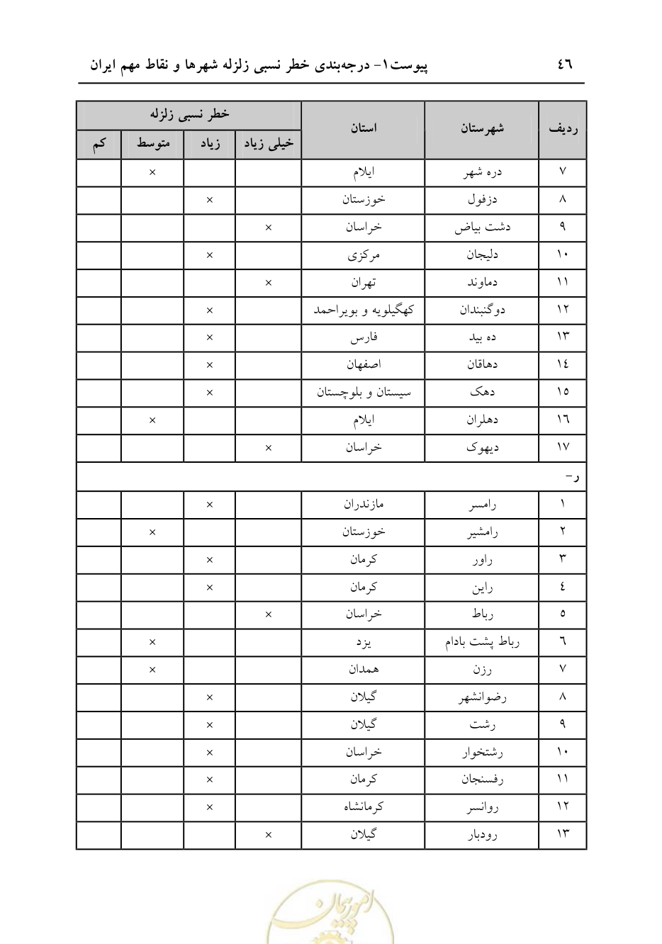 صفحه 52 از 70