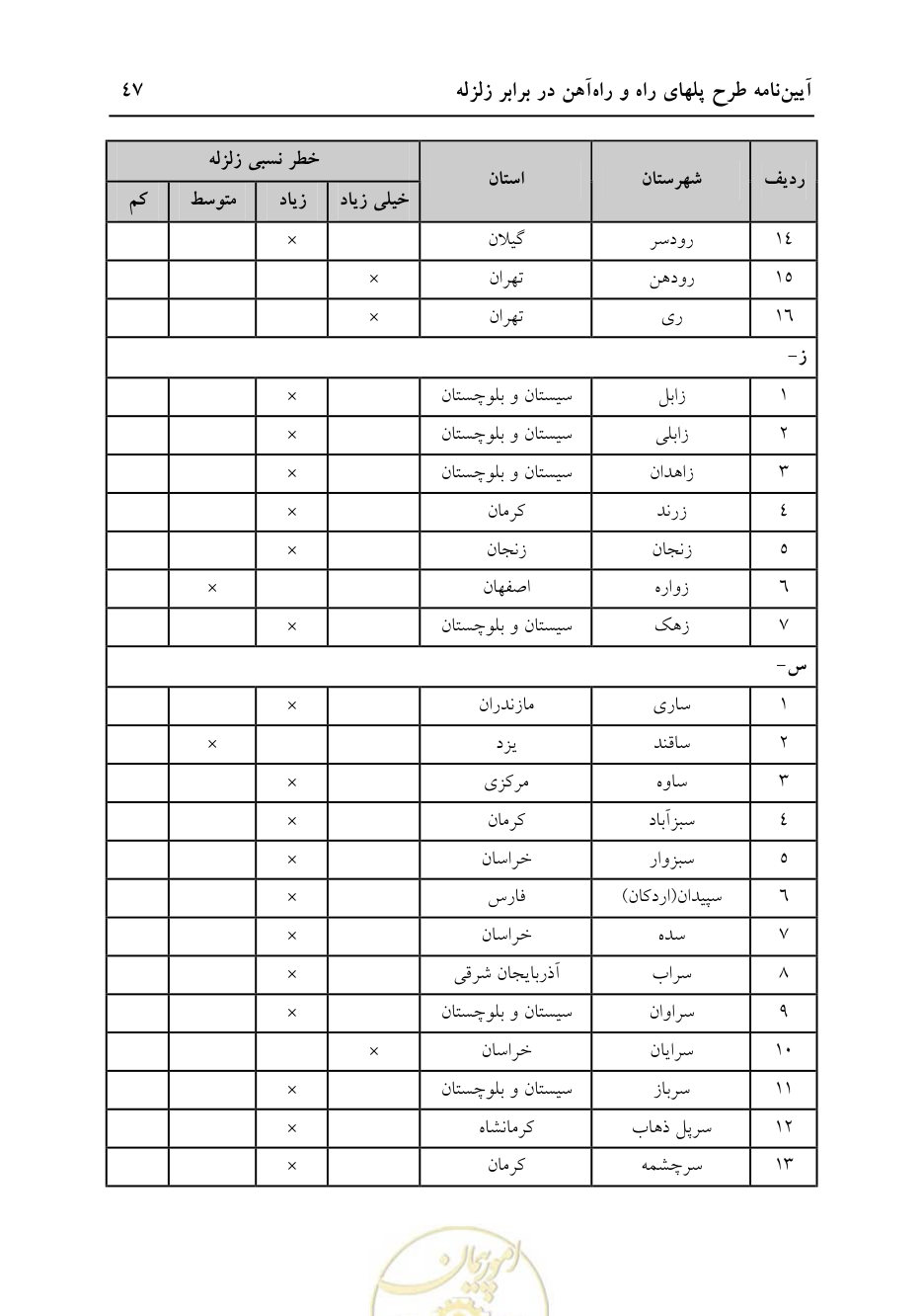 صفحه 53 از 70