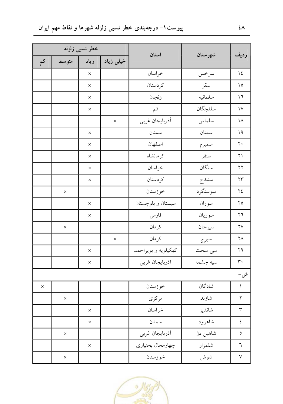 صفحه 54 از 70