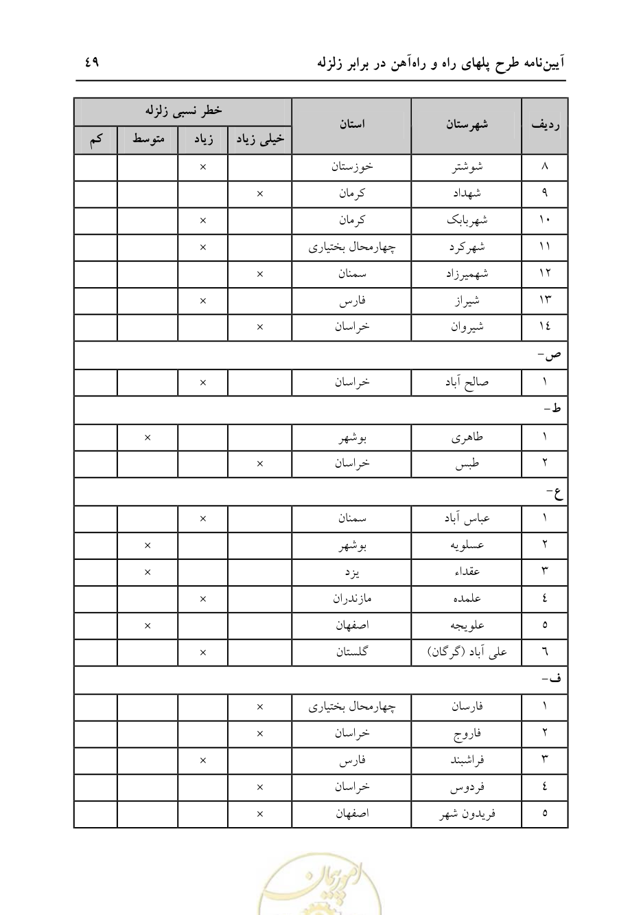 صفحه 55 از 70