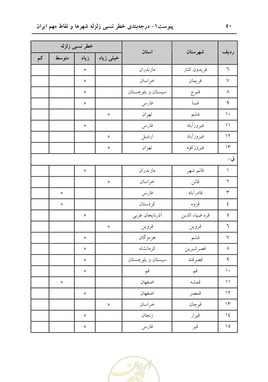 صفحه 56 از 70
