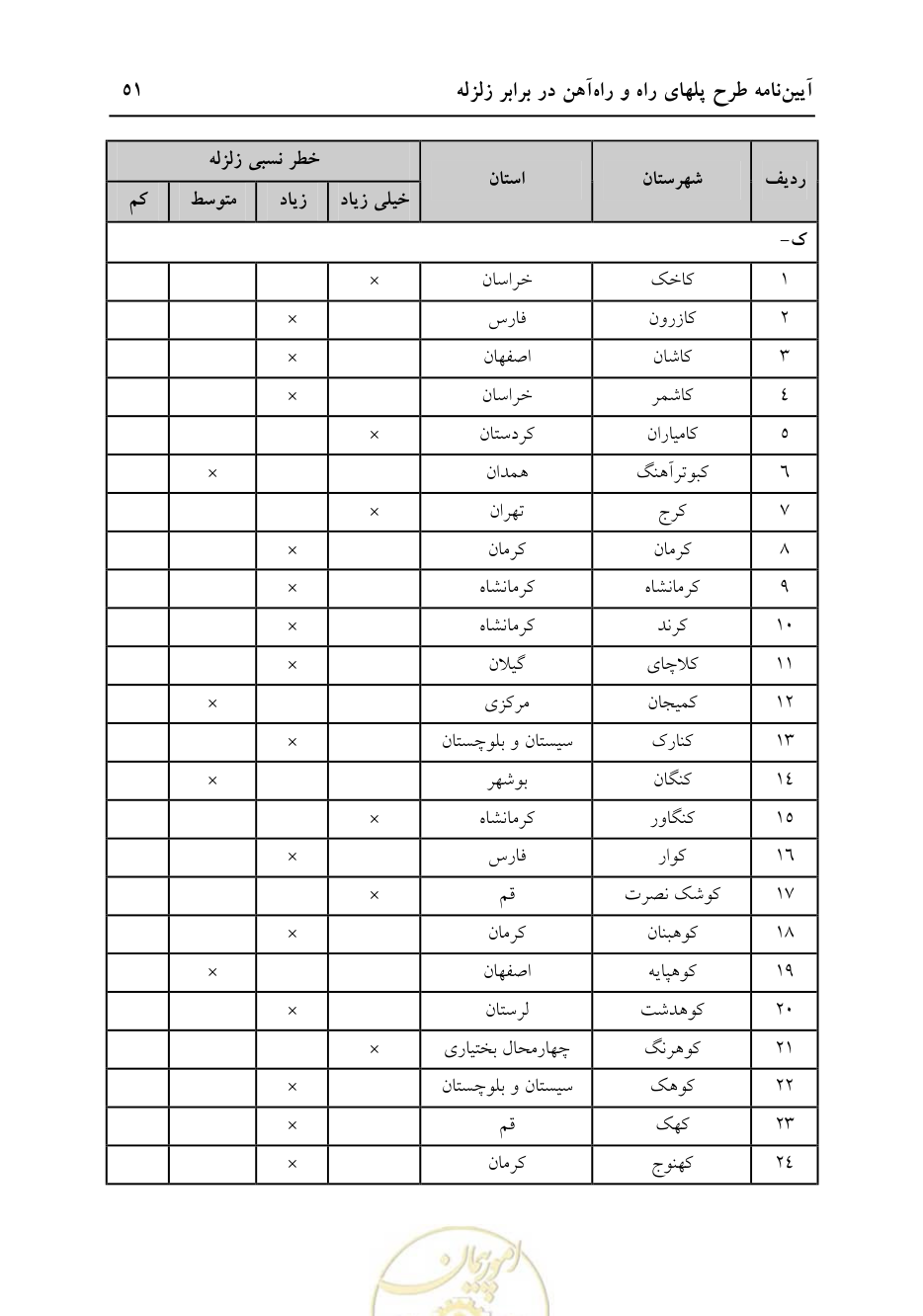 صفحه 57 از 70