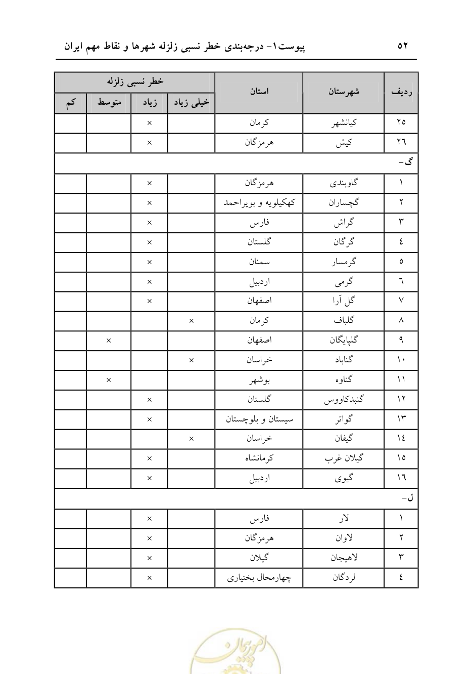 صفحه 58 از 70