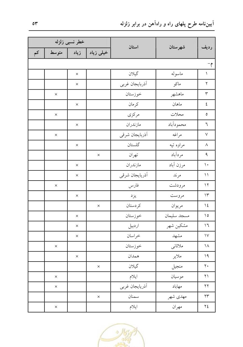 صفحه 59 از 70