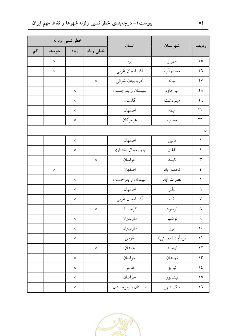 صفحه 60 از 70