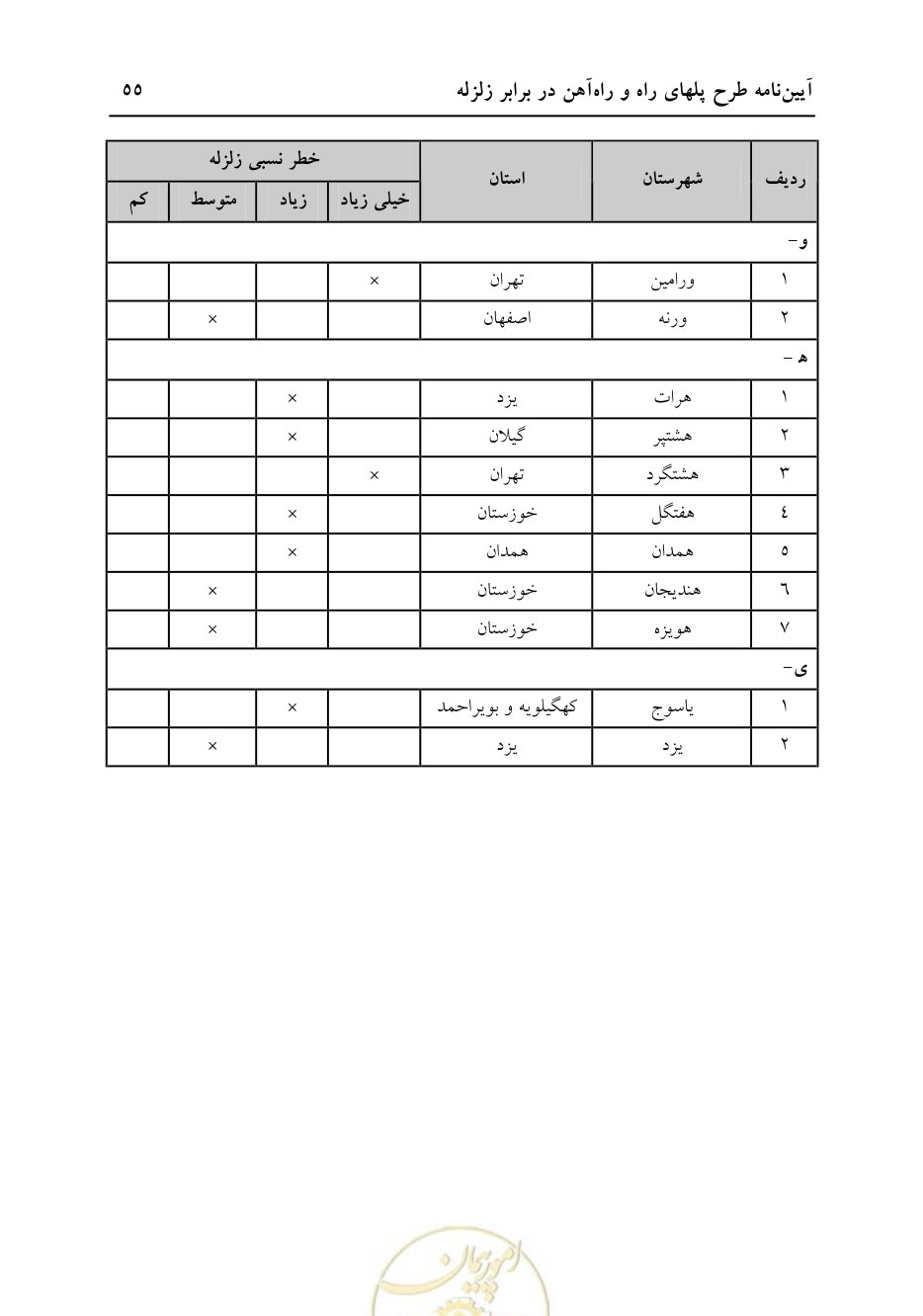 صفحه 61 از 70