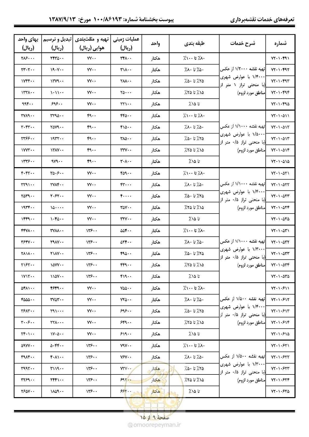 صفحه 10 از 16