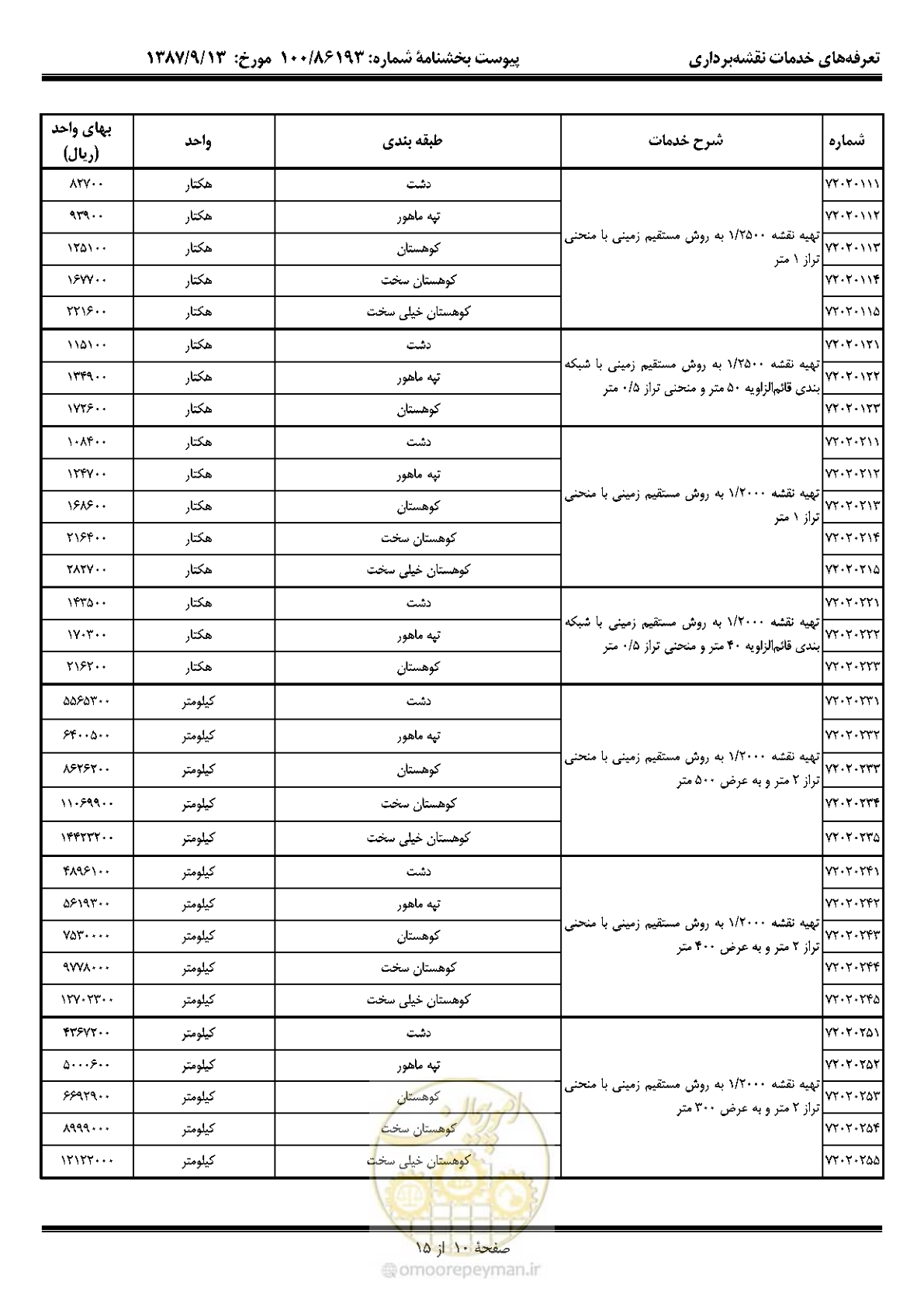 صفحه 11 از 16