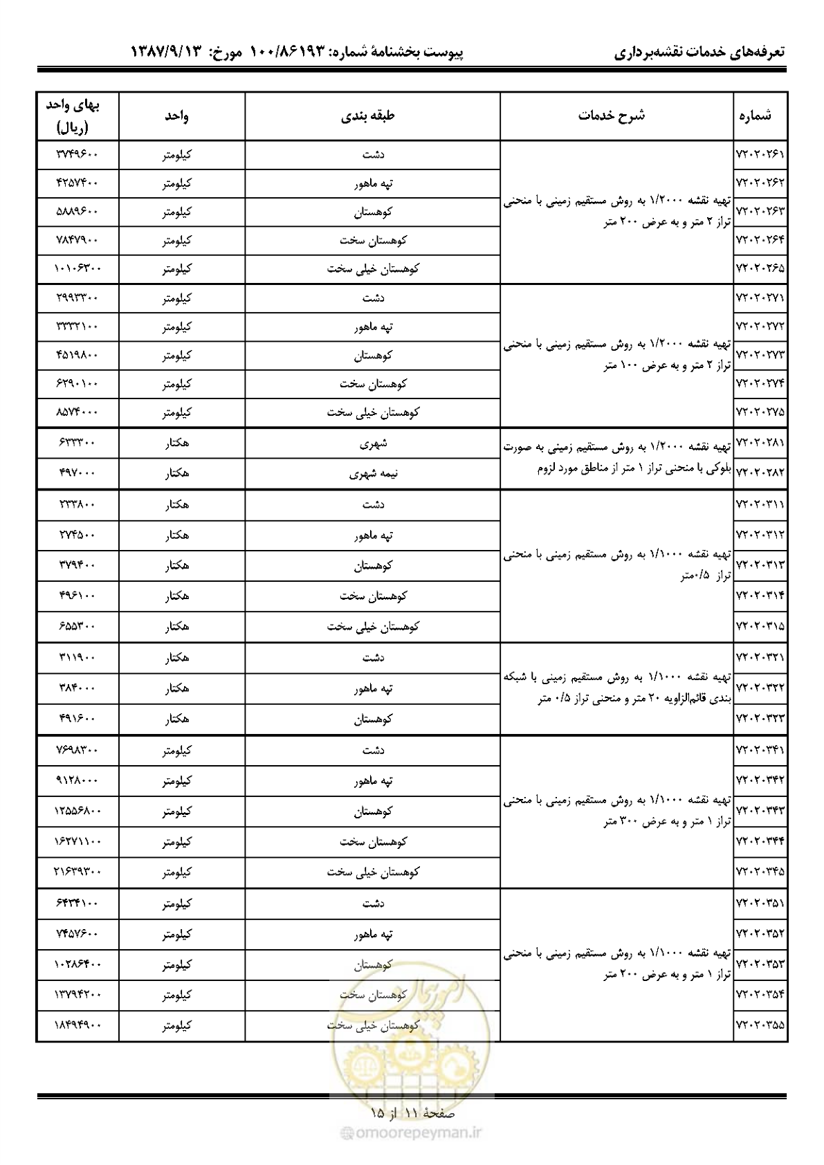 صفحه 12 از 16