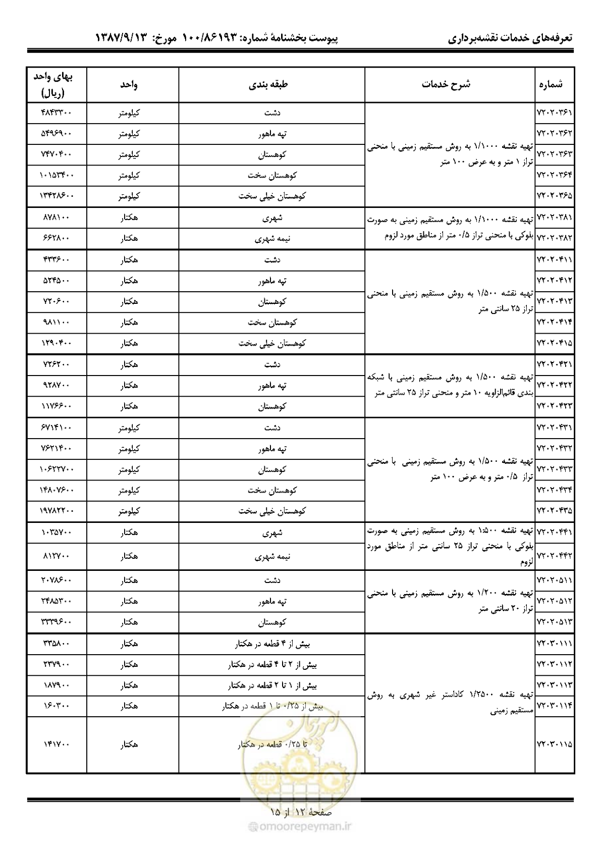 صفحه 13 از 16