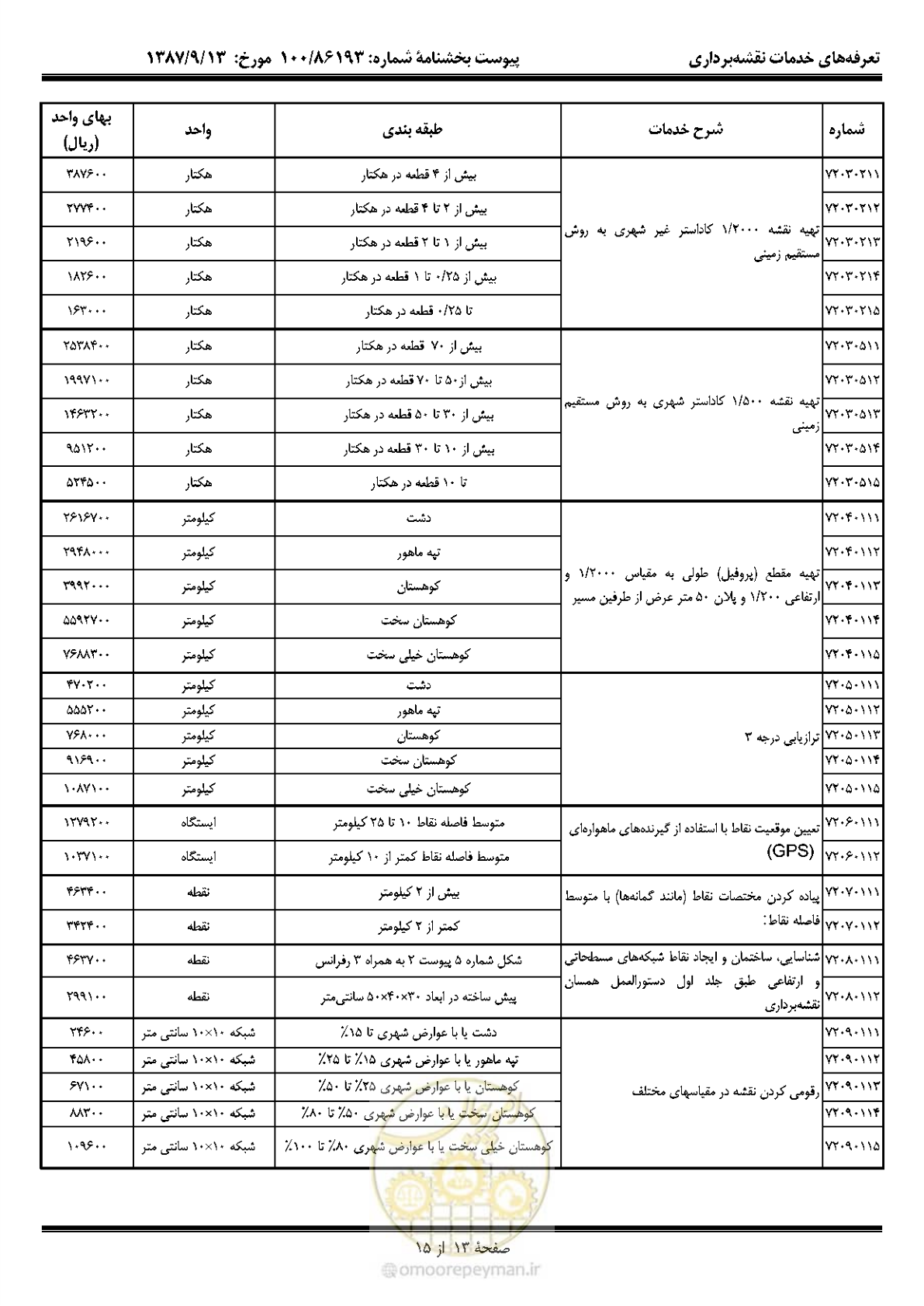 صفحه 14 از 16