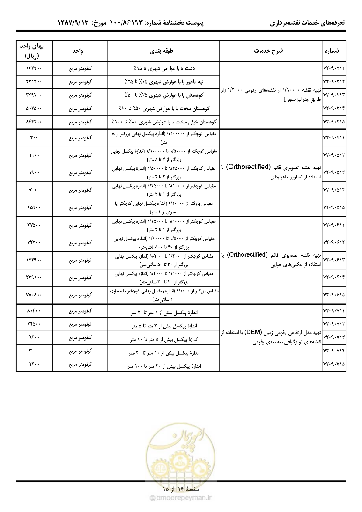 صفحه 15 از 16
