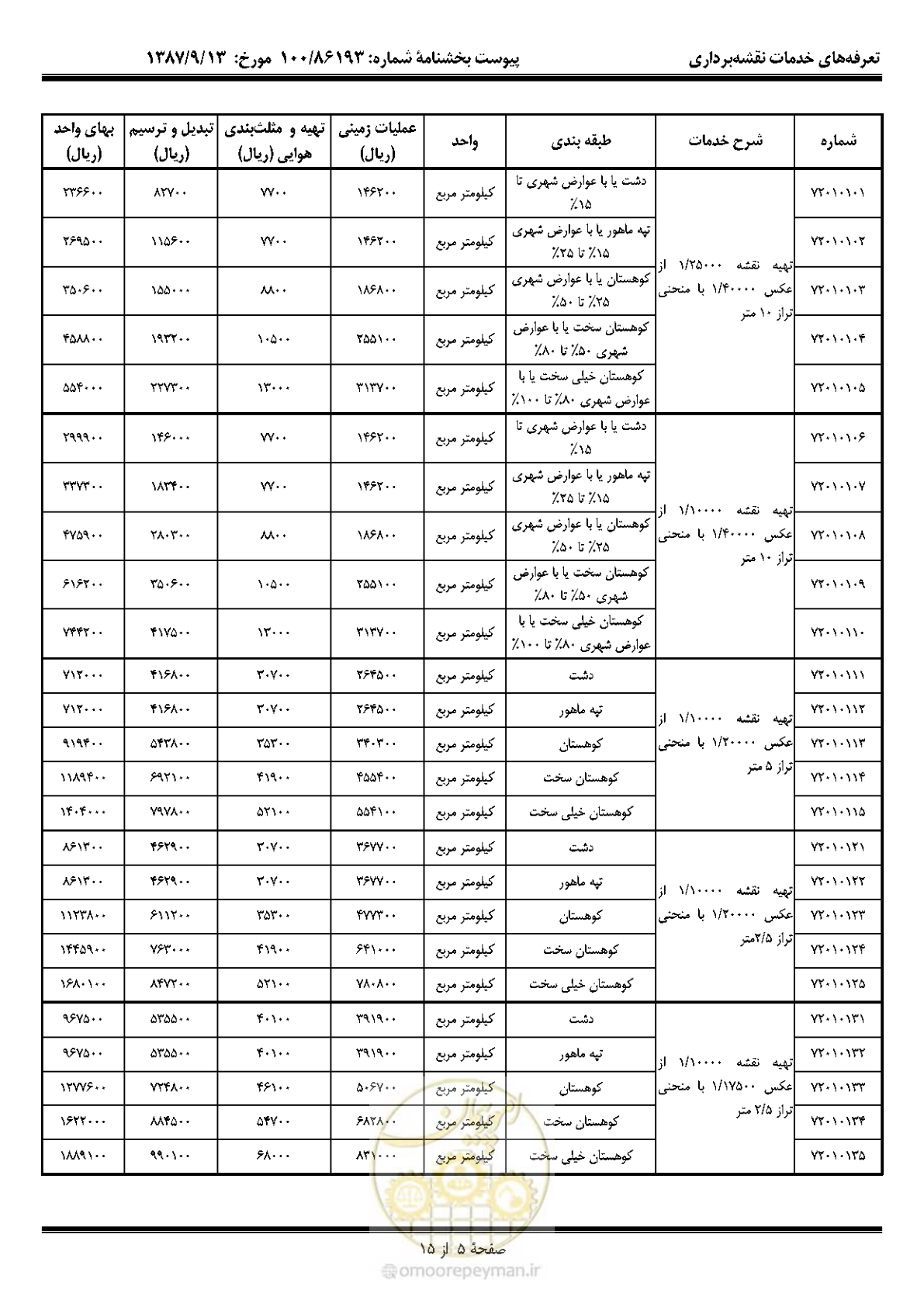 صفحه 6 از 16