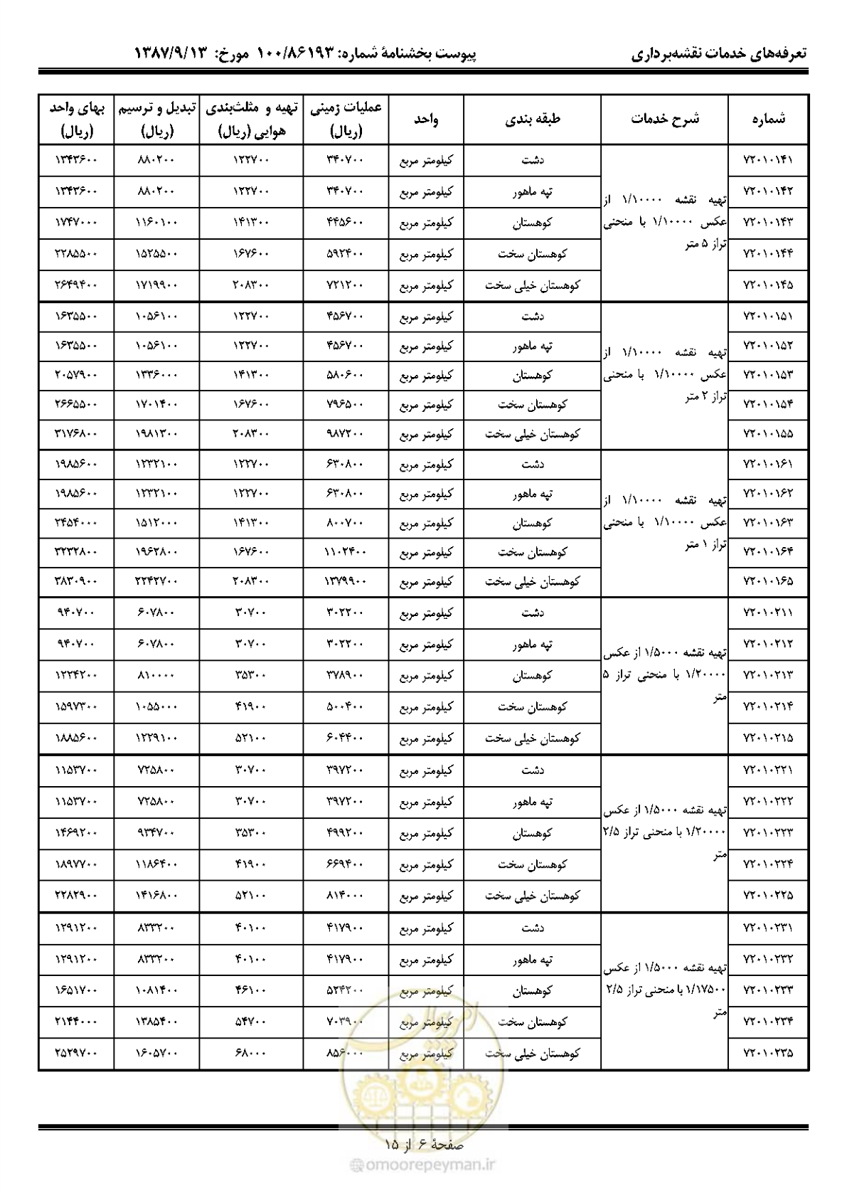 صفحه 7 از 16