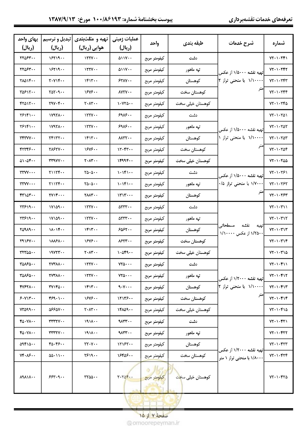 صفحه 8 از 16