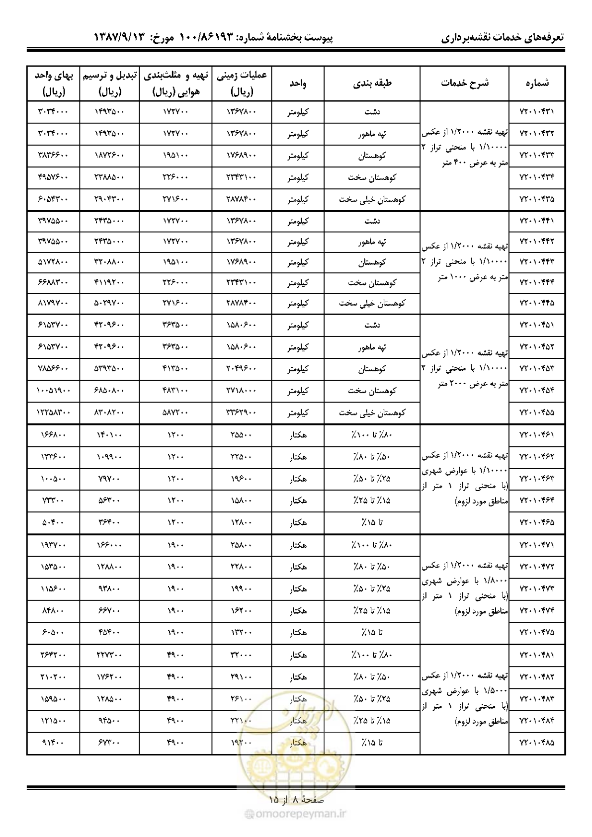 صفحه 9 از 16