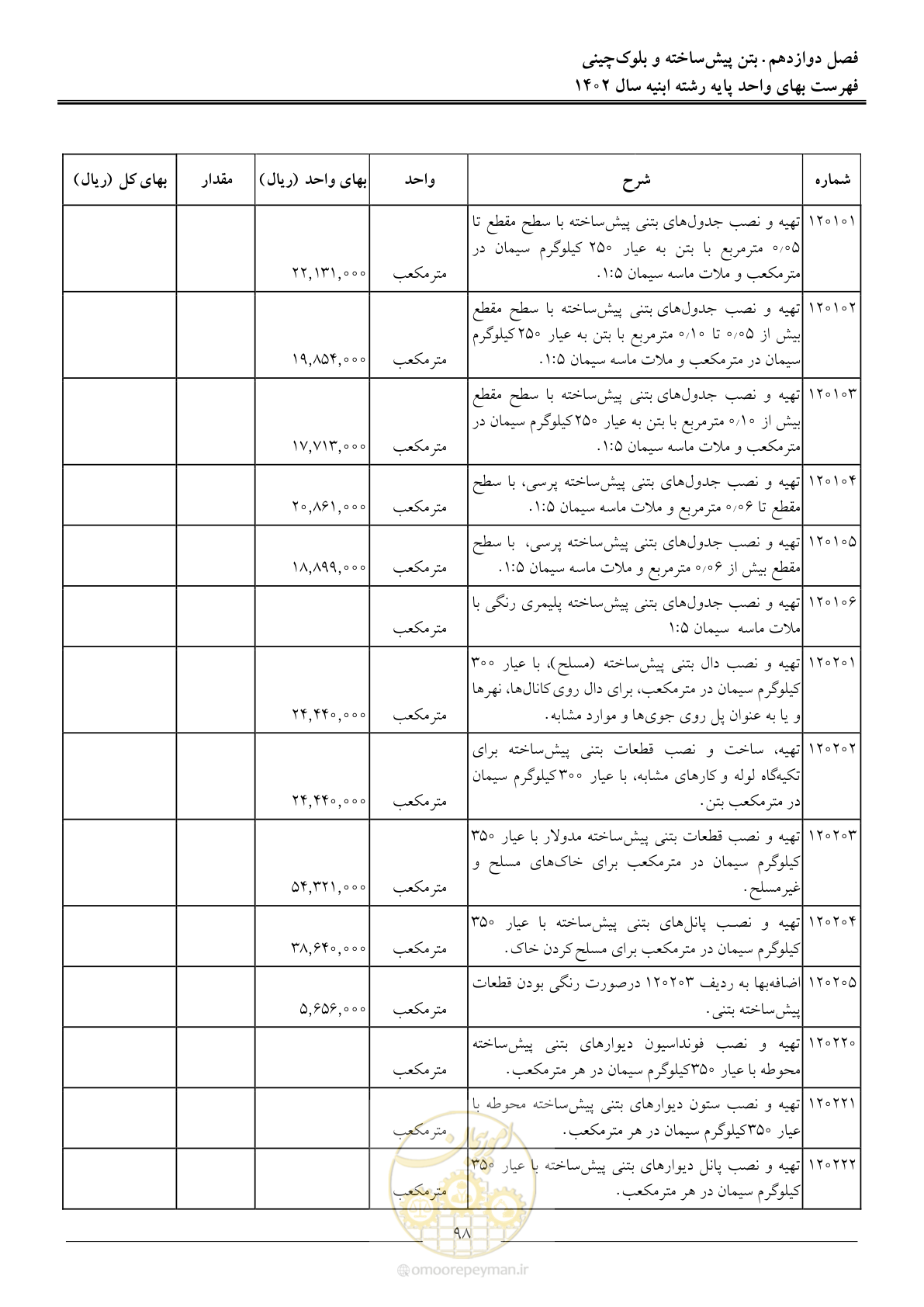 صفحه 101 از 261