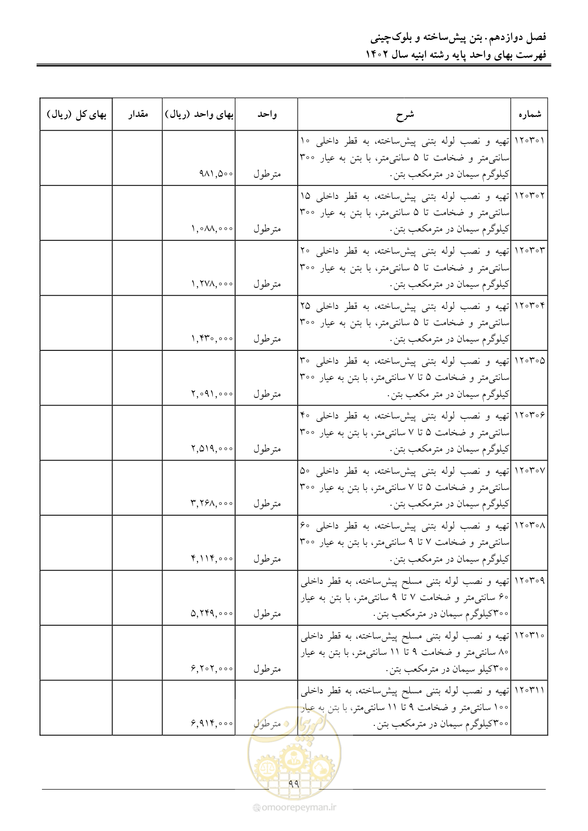 صفحه 102 از 261