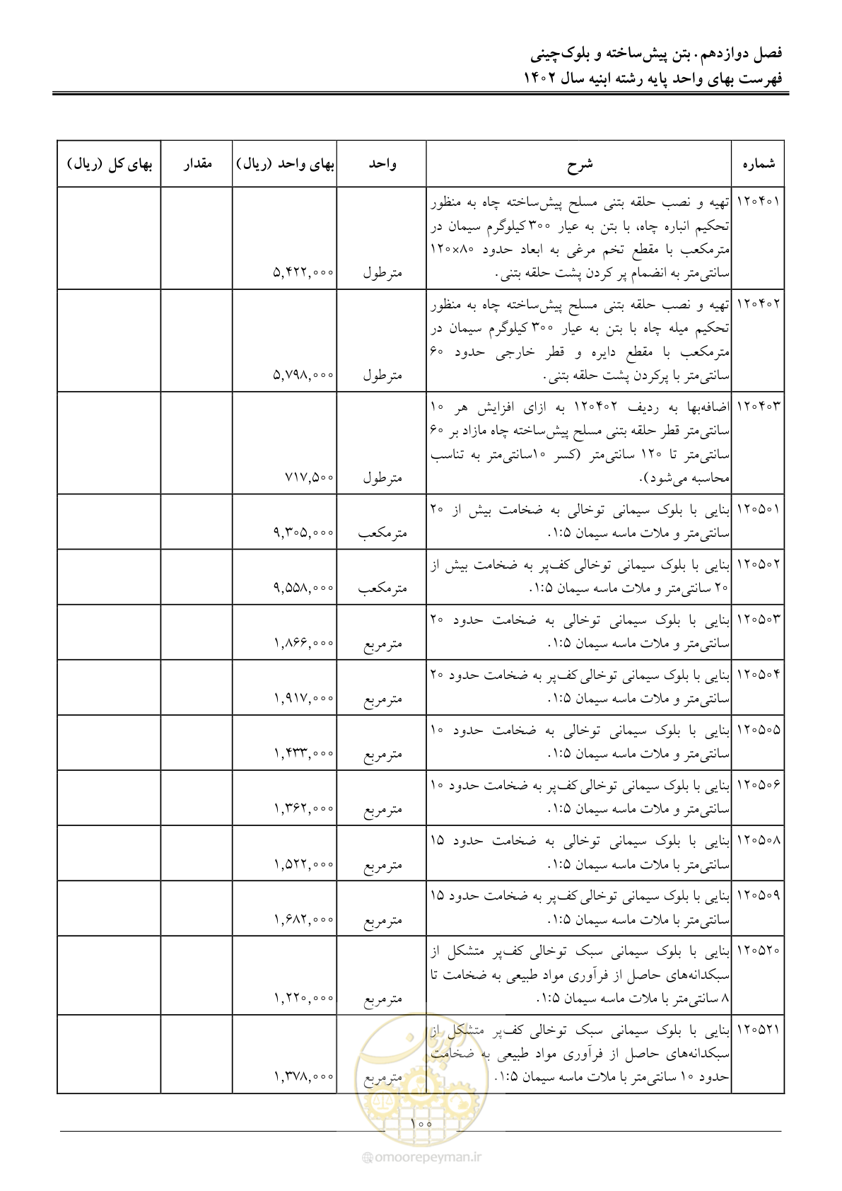 صفحه 103 از 261