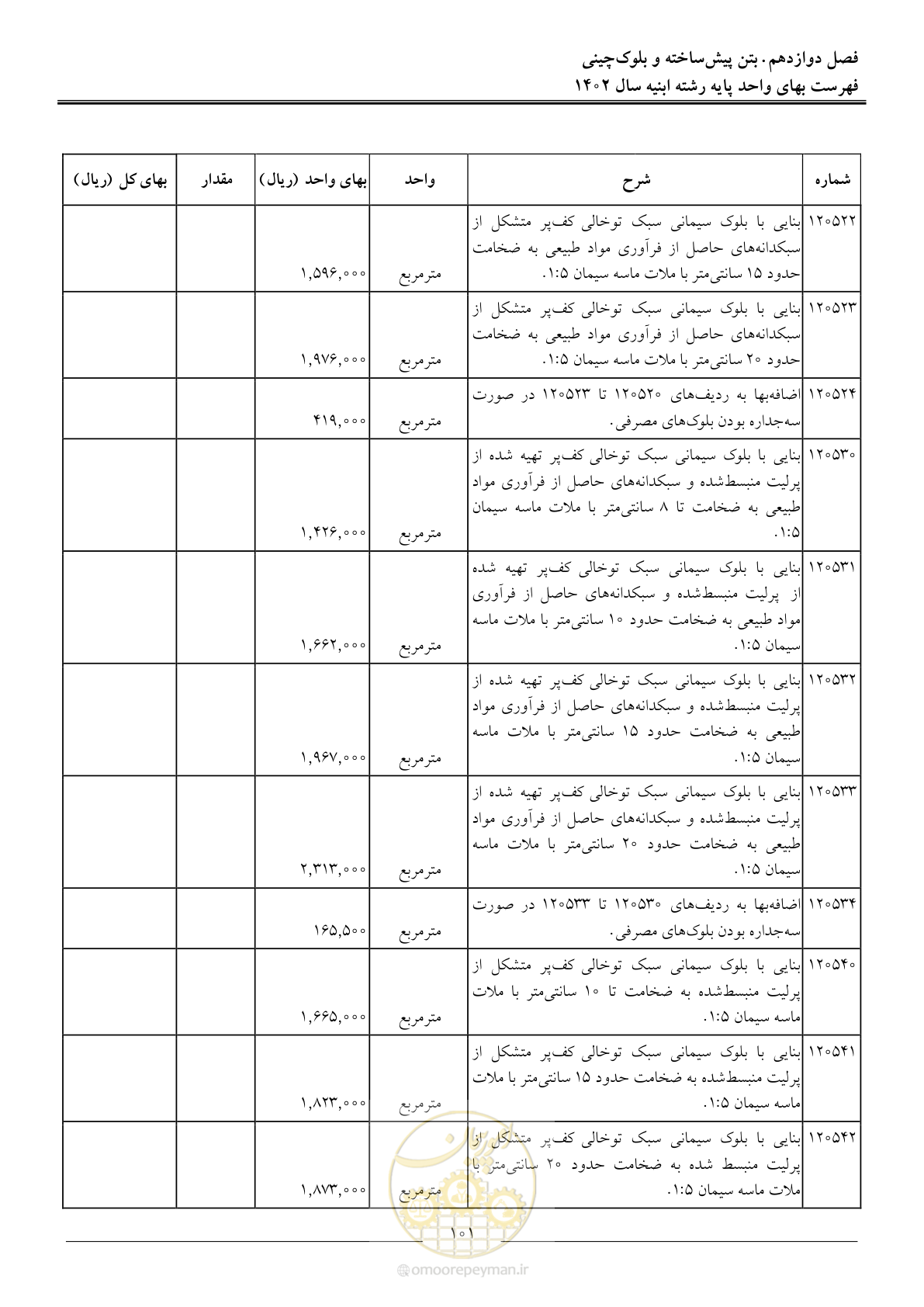 صفحه 104 از 261