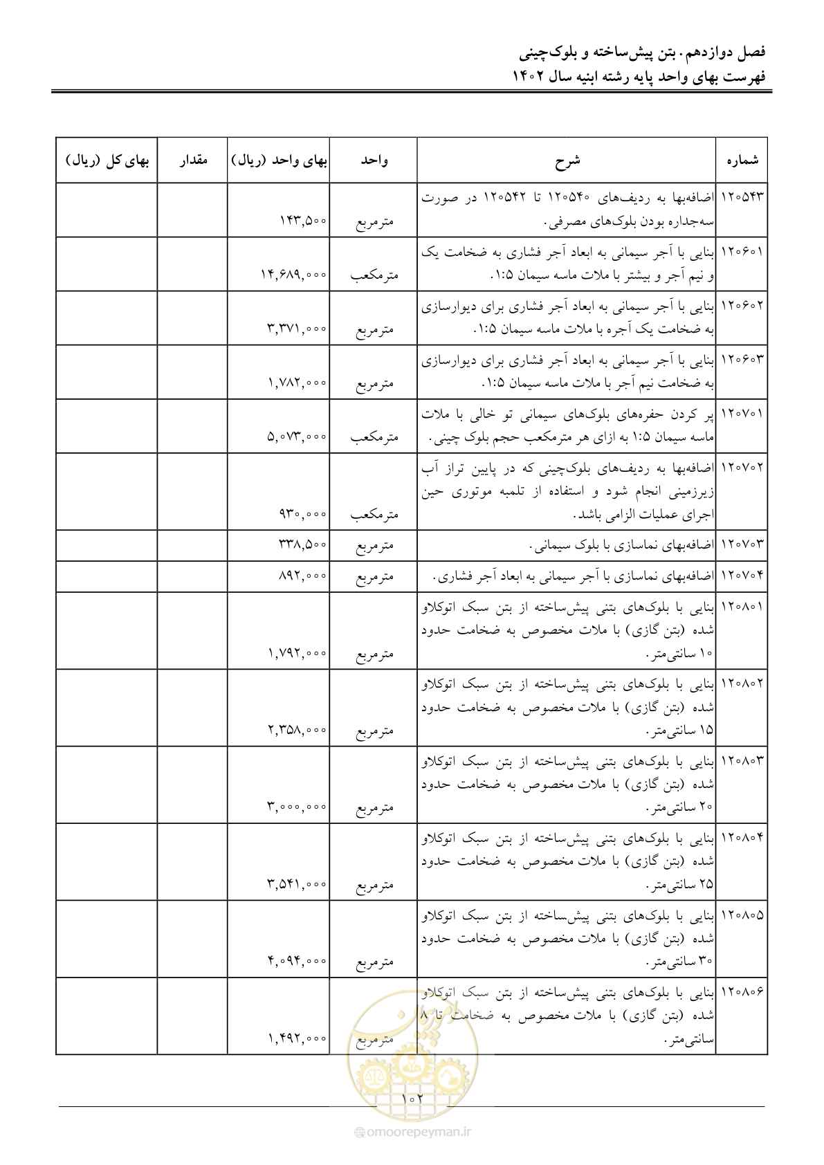صفحه 105 از 261