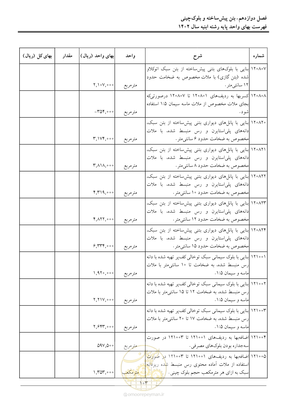 صفحه 106 از 261