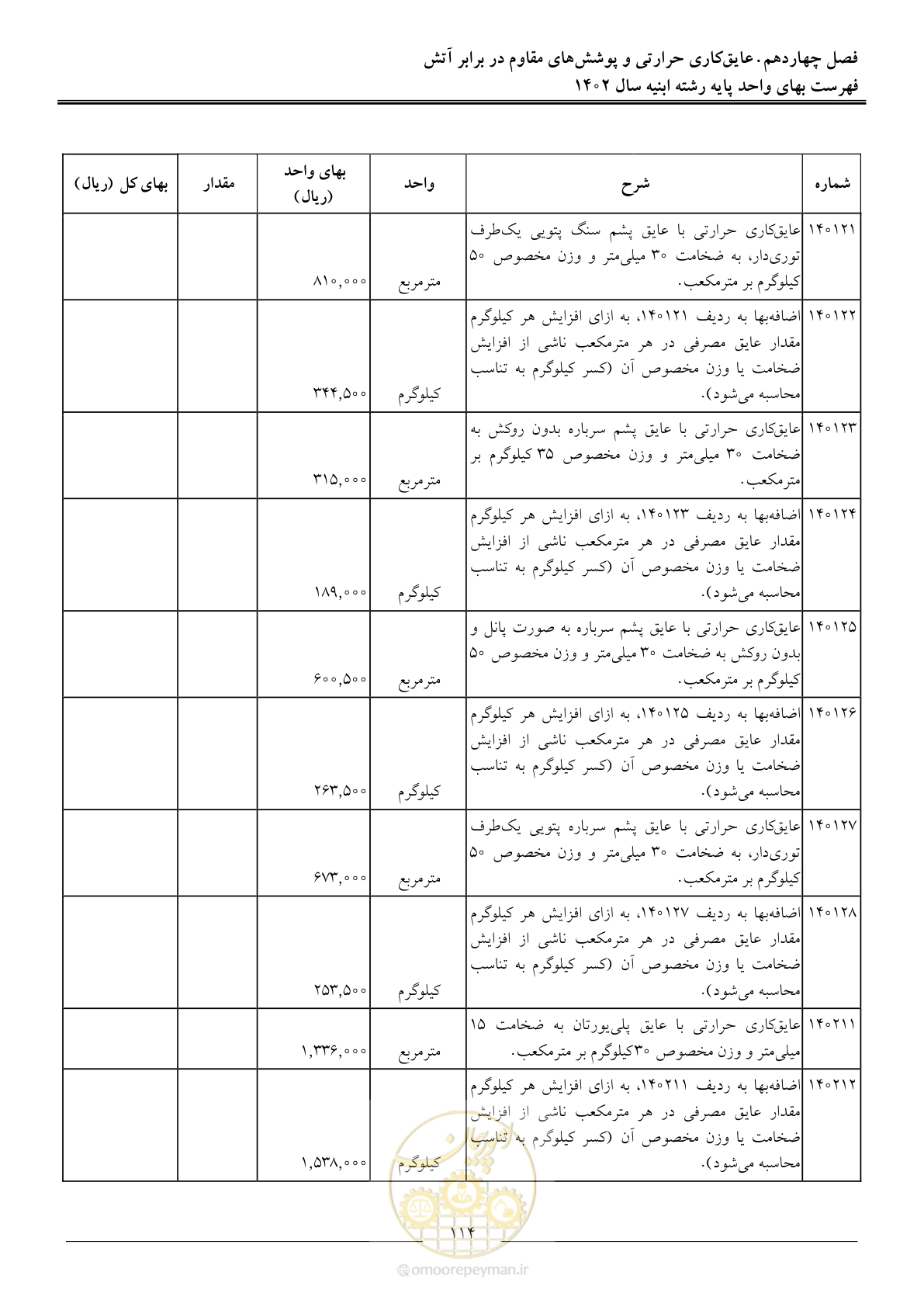 صفحه 117 از 261