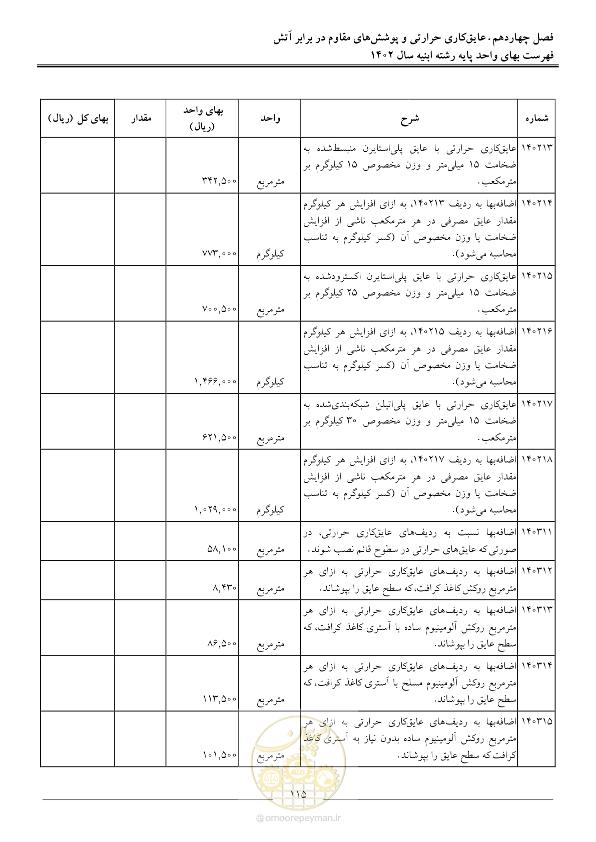 صفحه 118 از 261
