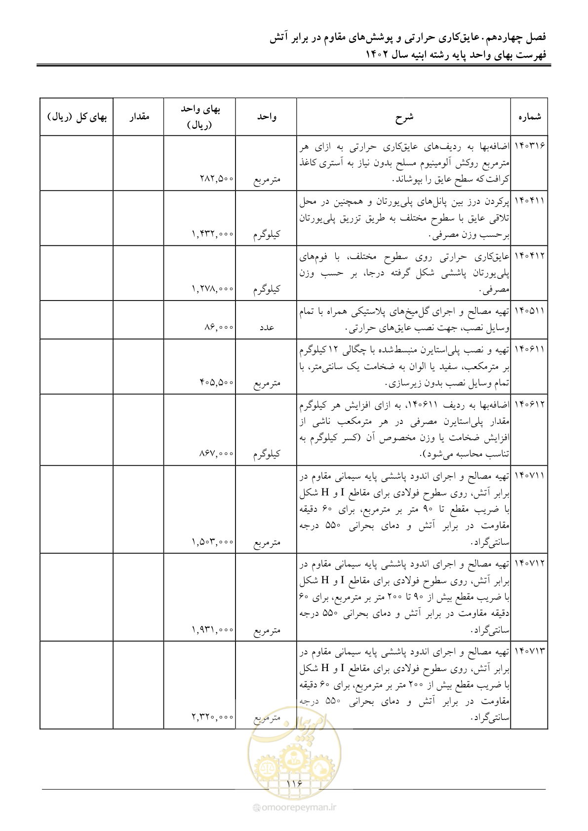 صفحه 119 از 261