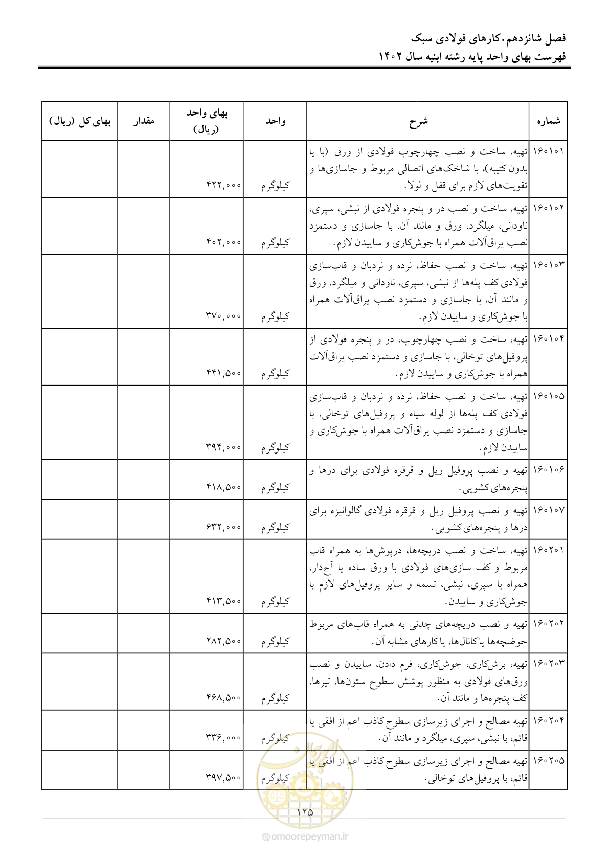 صفحه 128 از 261