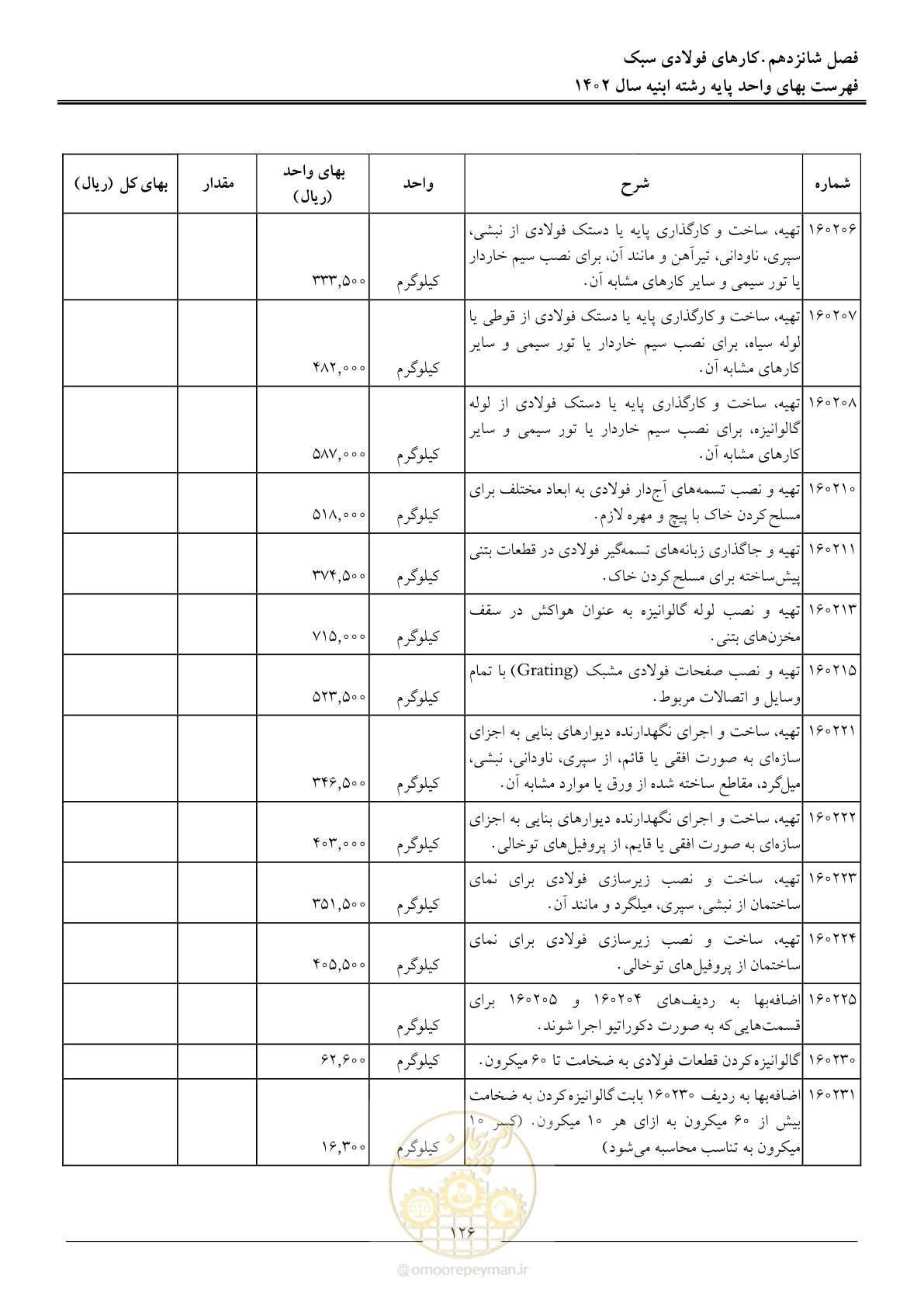 صفحه 129 از 261