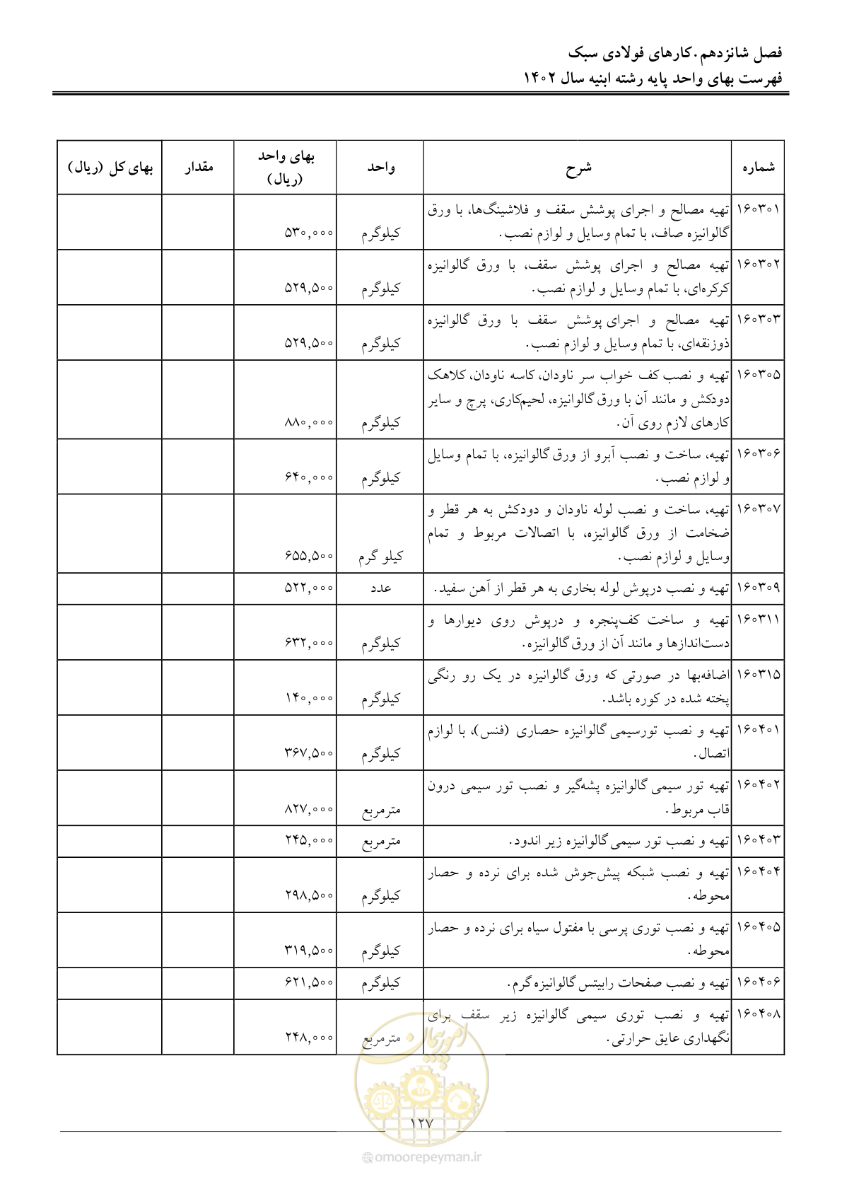 صفحه 130 از 261