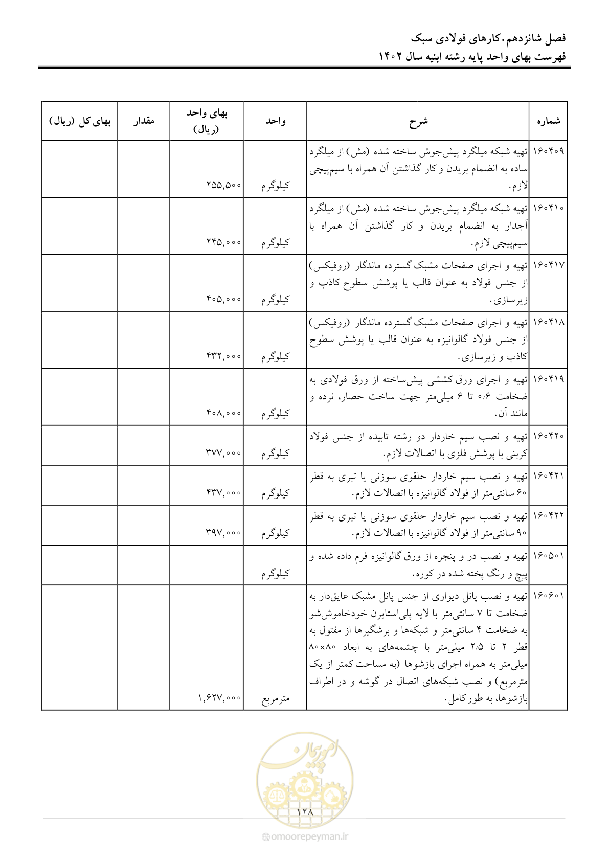 صفحه 131 از 261