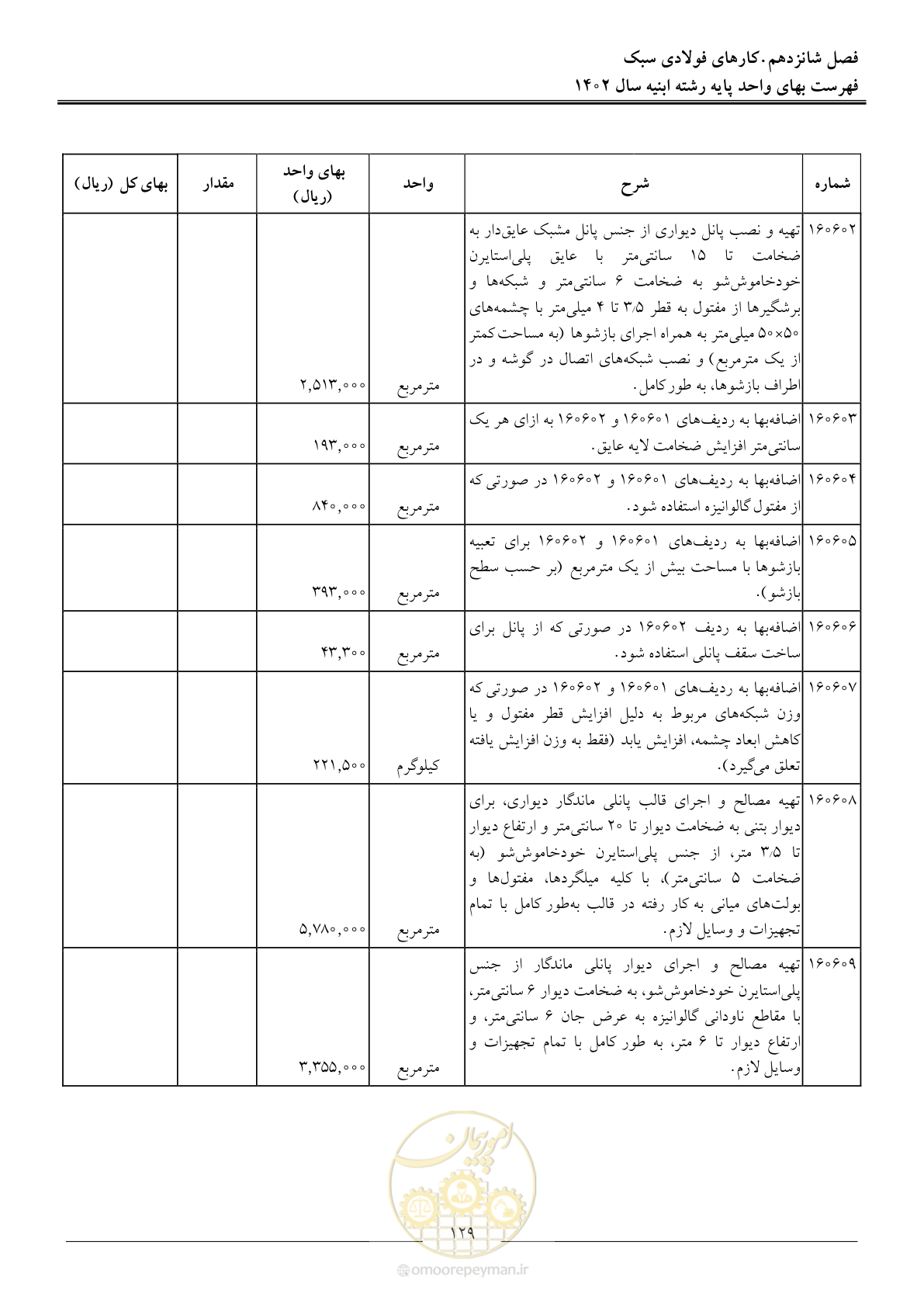 صفحه 132 از 261