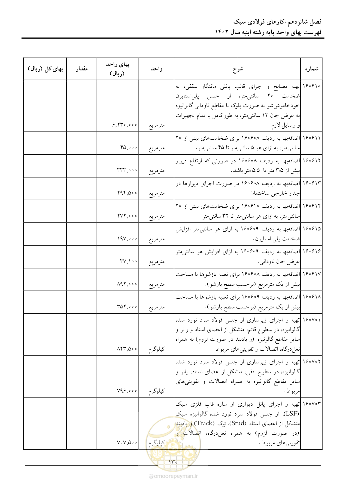 صفحه 133 از 261