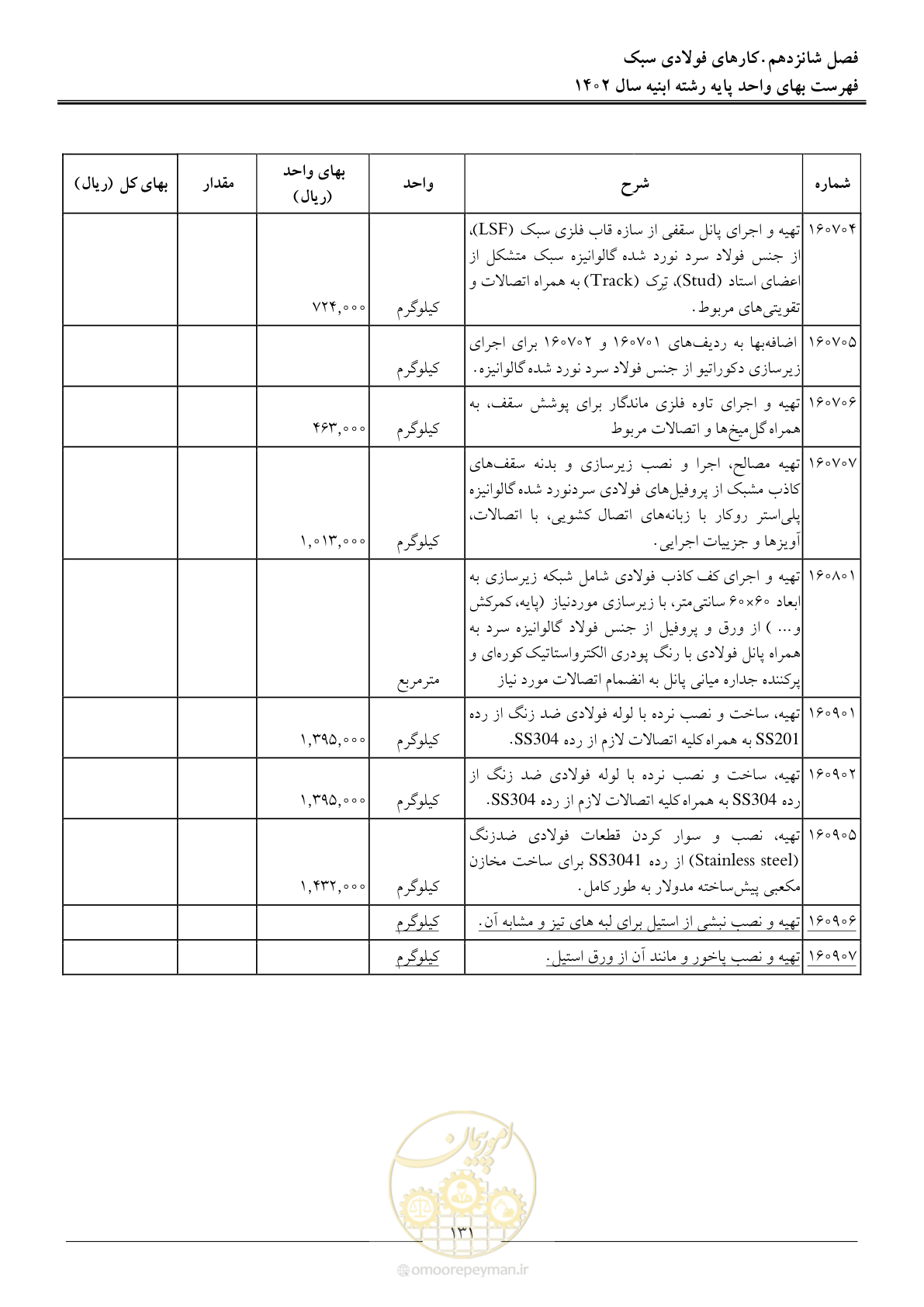 صفحه 134 از 261