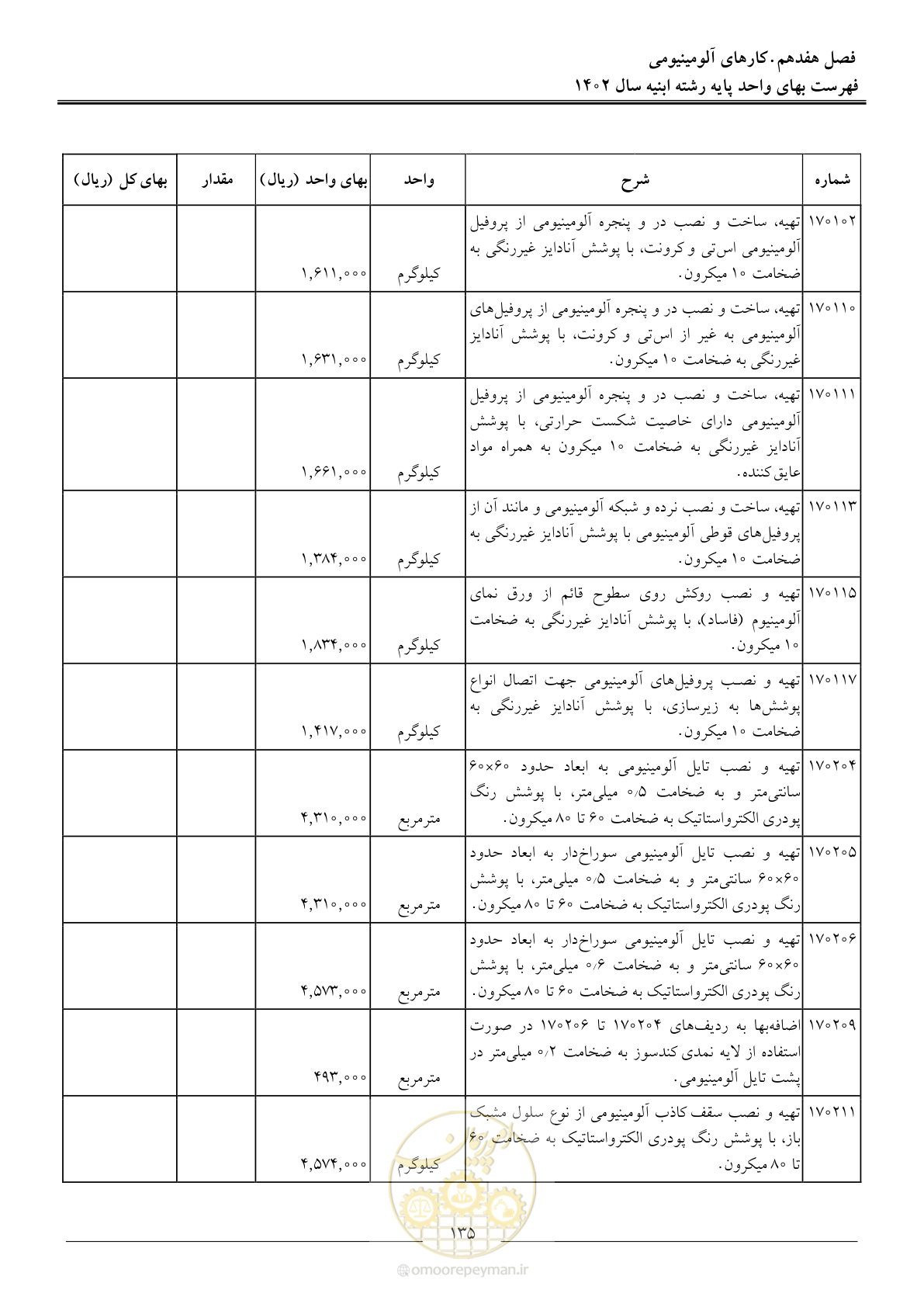 صفحه 138 از 261