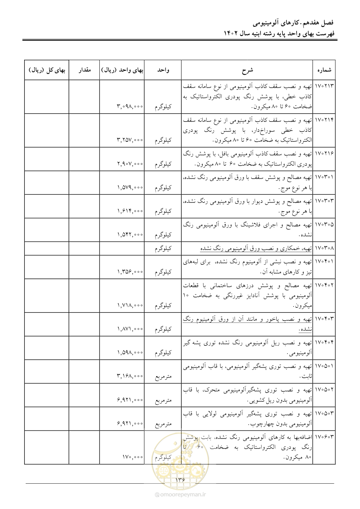 صفحه 139 از 261