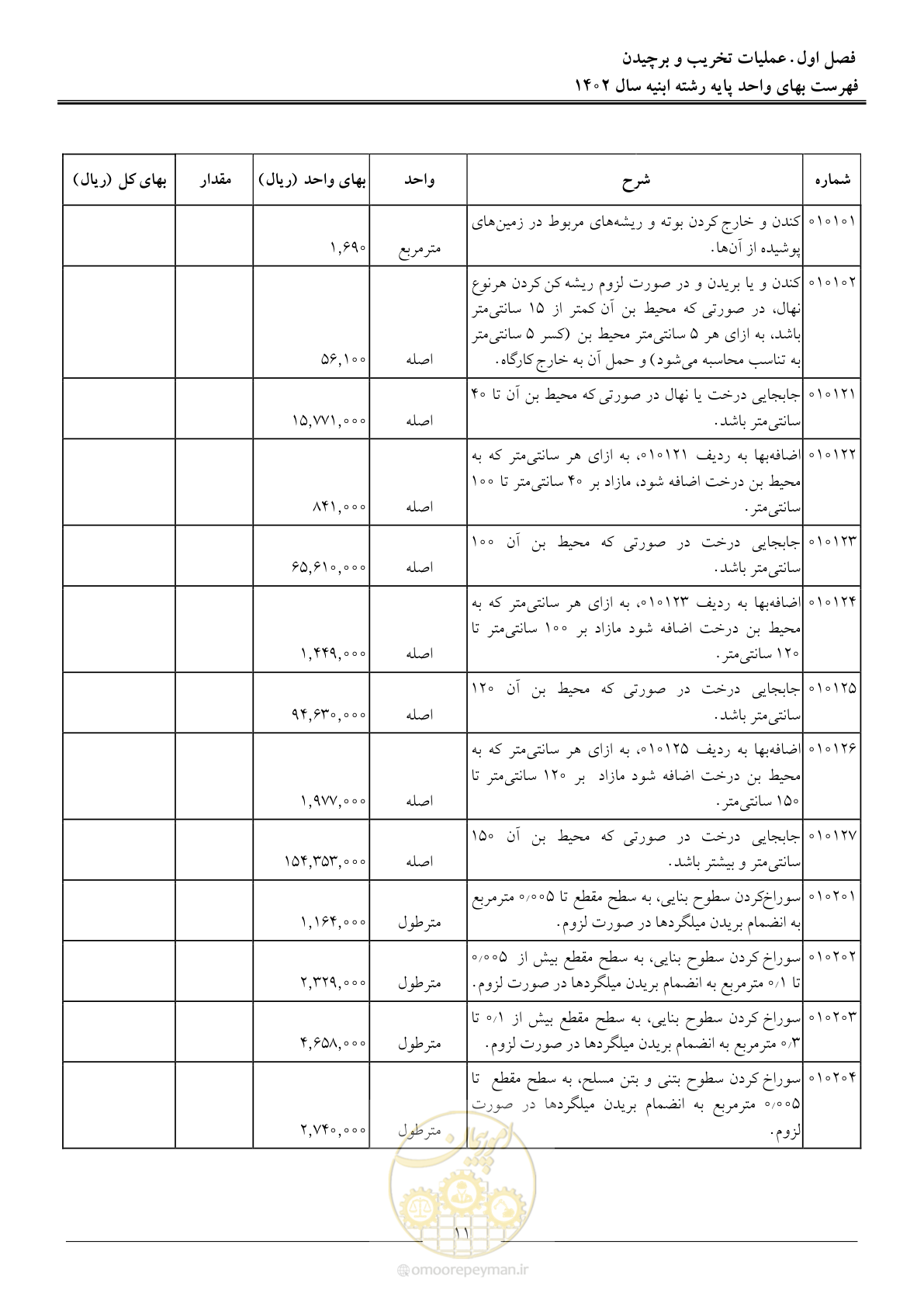 صفحه 14 از 261
