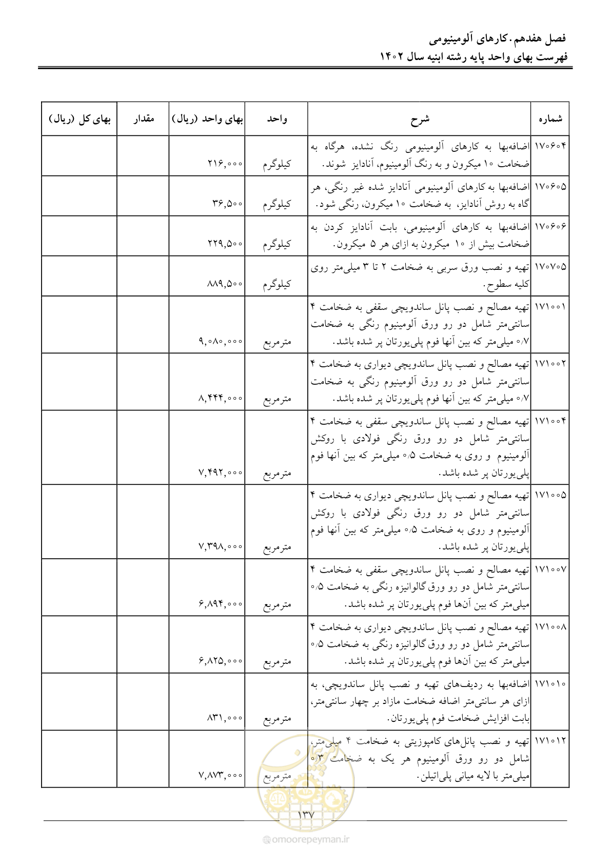 صفحه 140 از 261