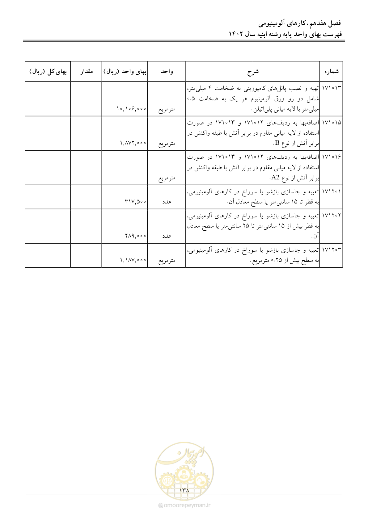 صفحه 141 از 261