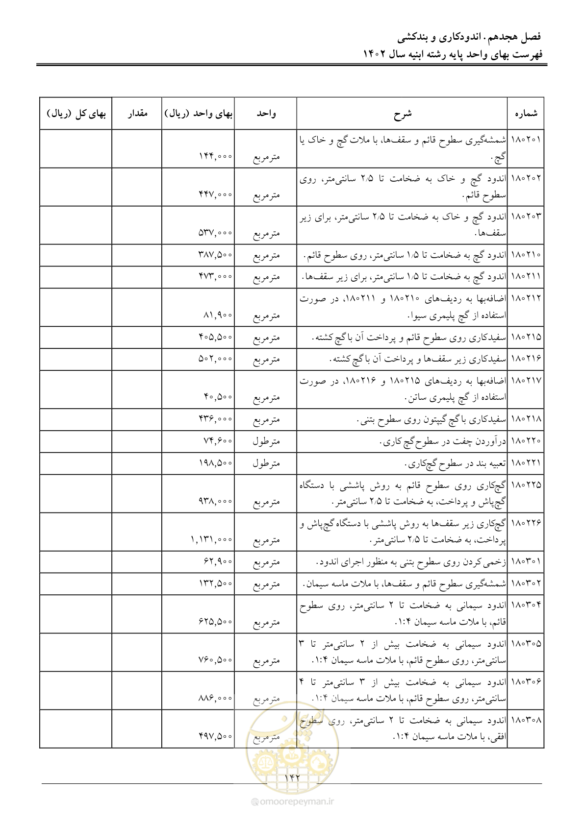صفحه 145 از 261