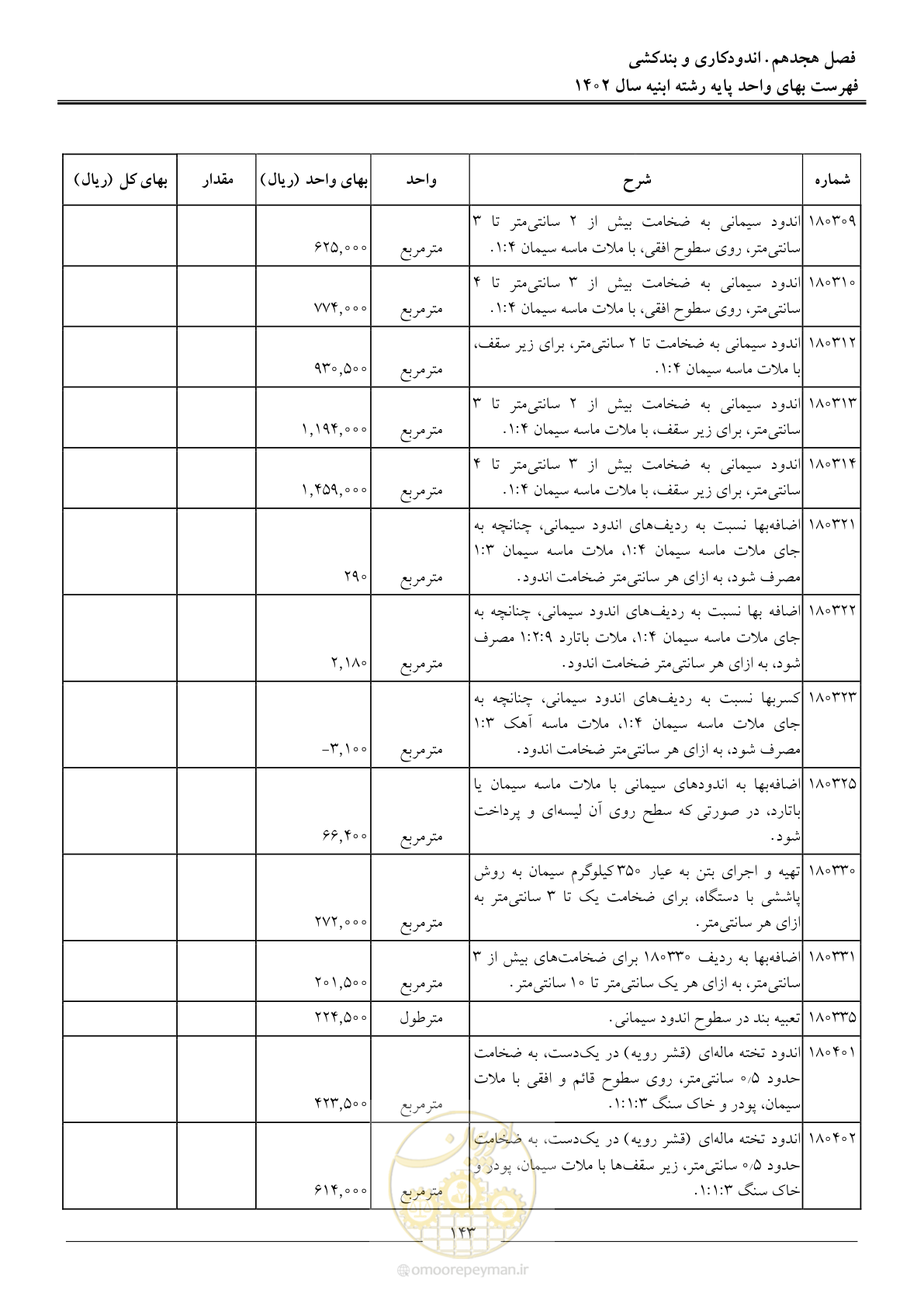 صفحه 146 از 261