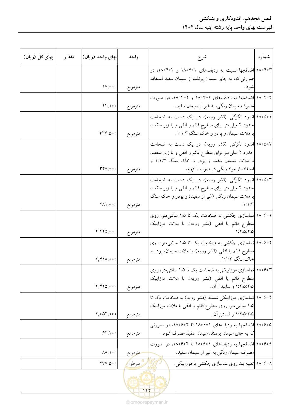 صفحه 147 از 261