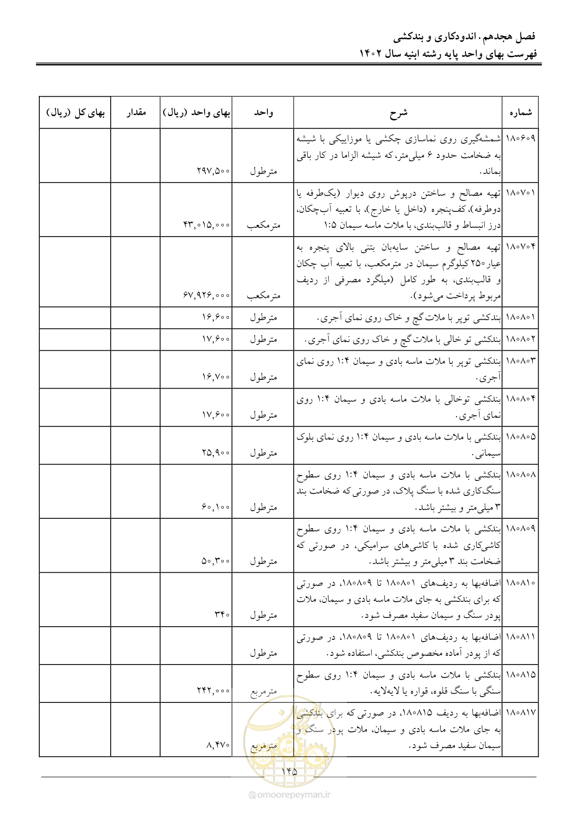 صفحه 148 از 261
