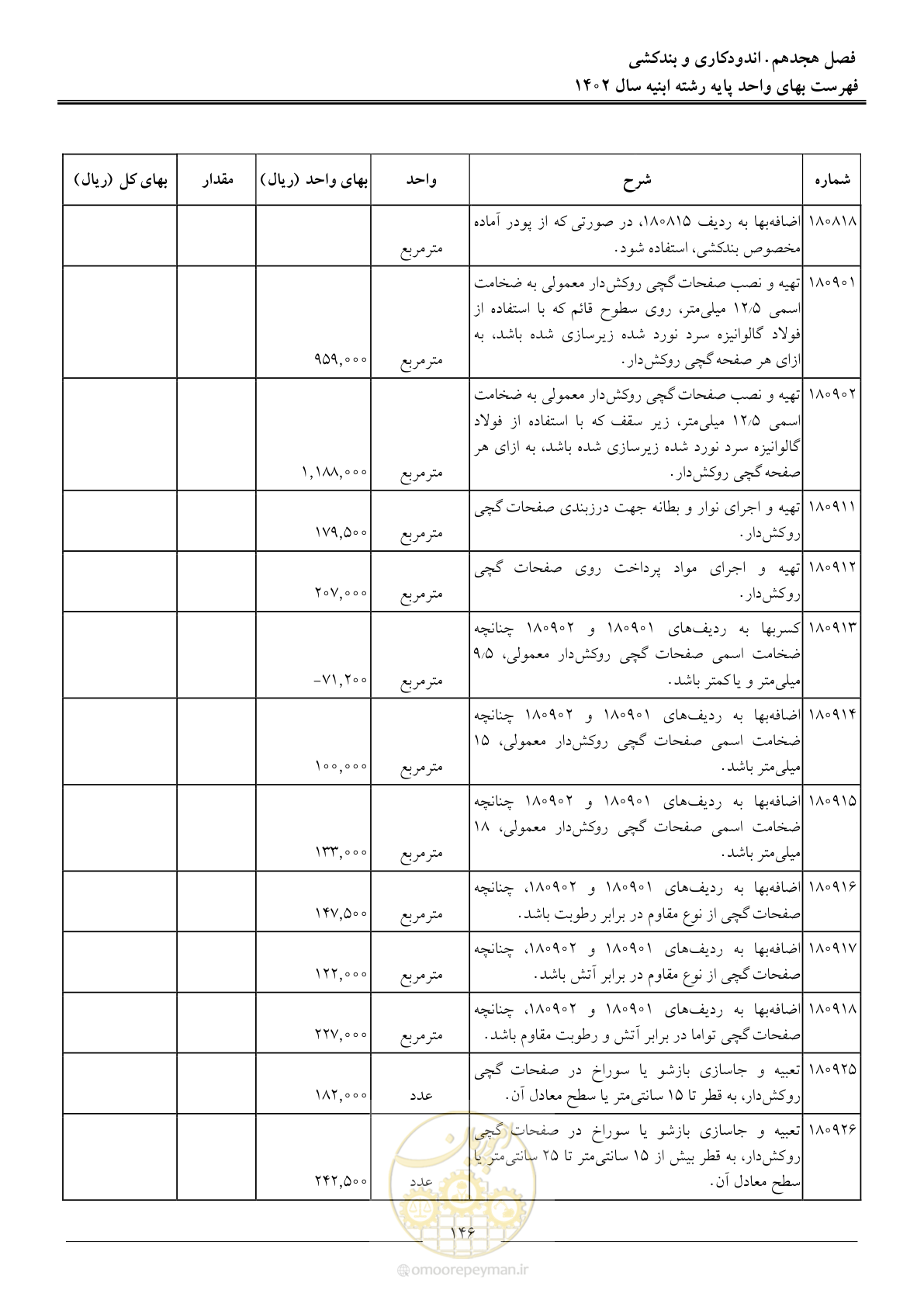 صفحه 149 از 261